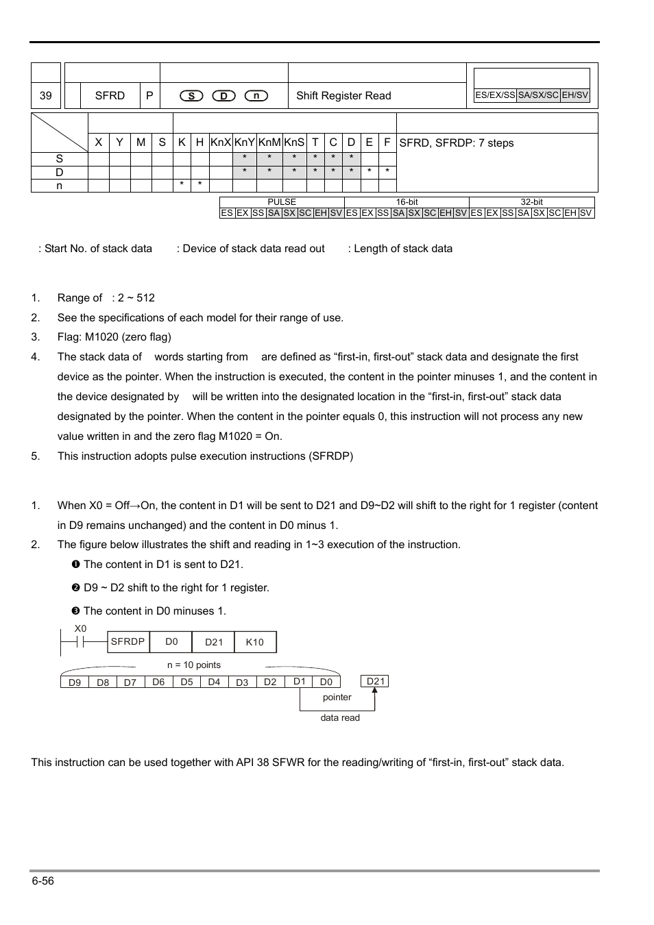 Delta Electronics Programmable Logic Controller DVP-PLC User Manual | Page 268 / 586