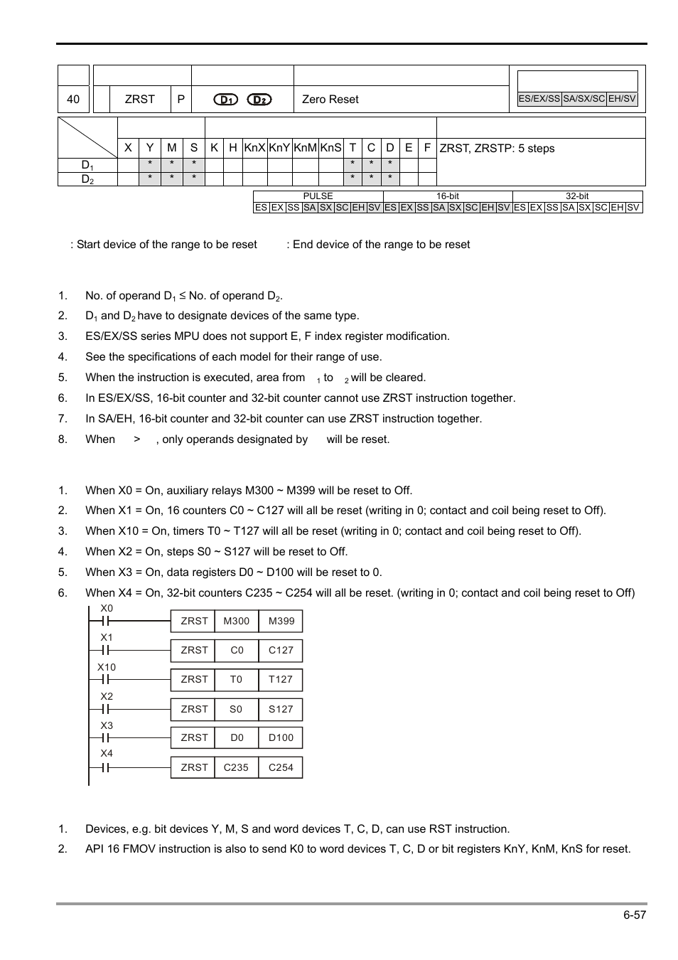 Delta Electronics Programmable Logic Controller DVP-PLC User Manual | Page 269 / 586