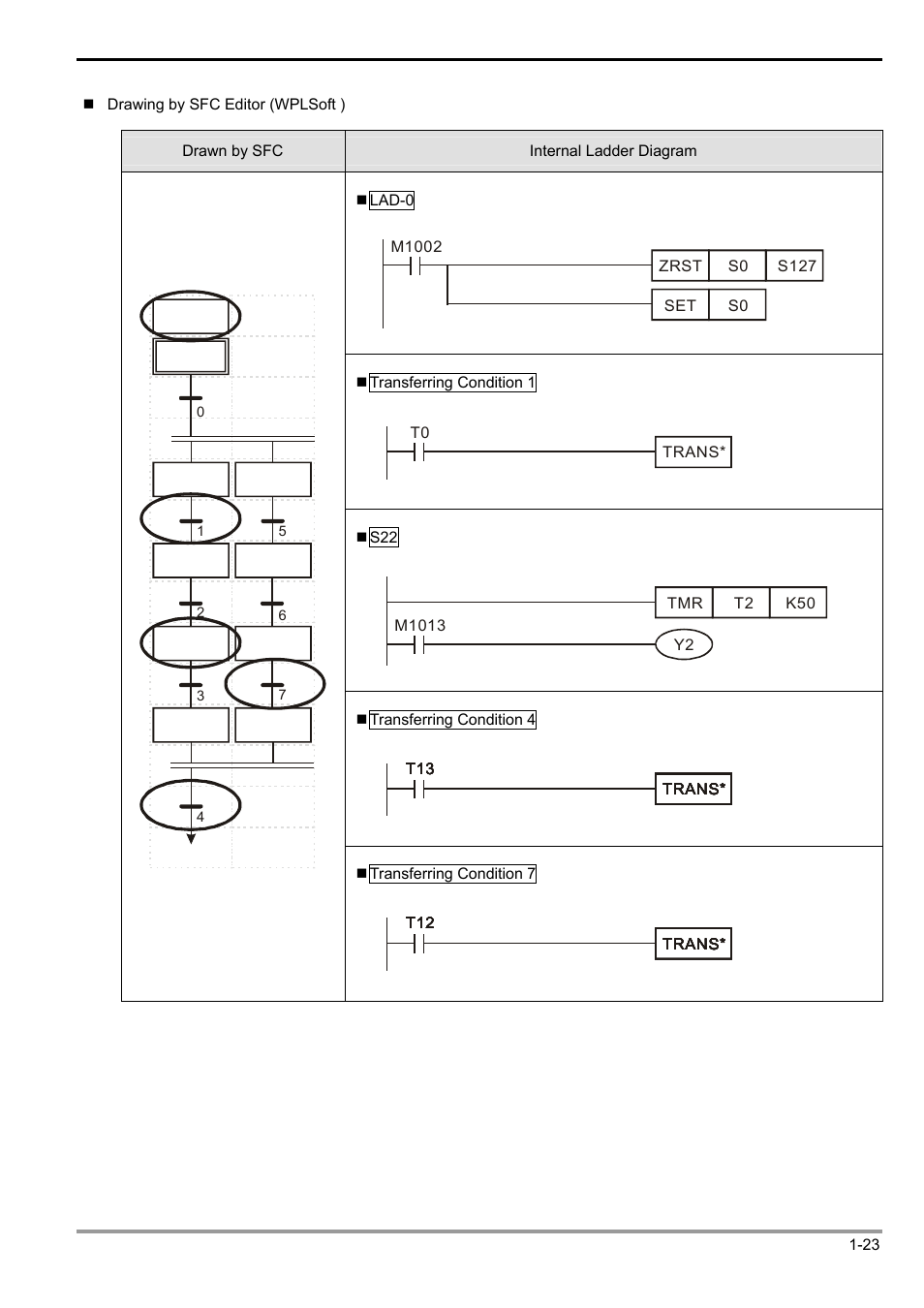 1 basic principles of plc ladder diagram | Delta Electronics Programmable Logic Controller DVP-PLC User Manual | Page 27 / 586