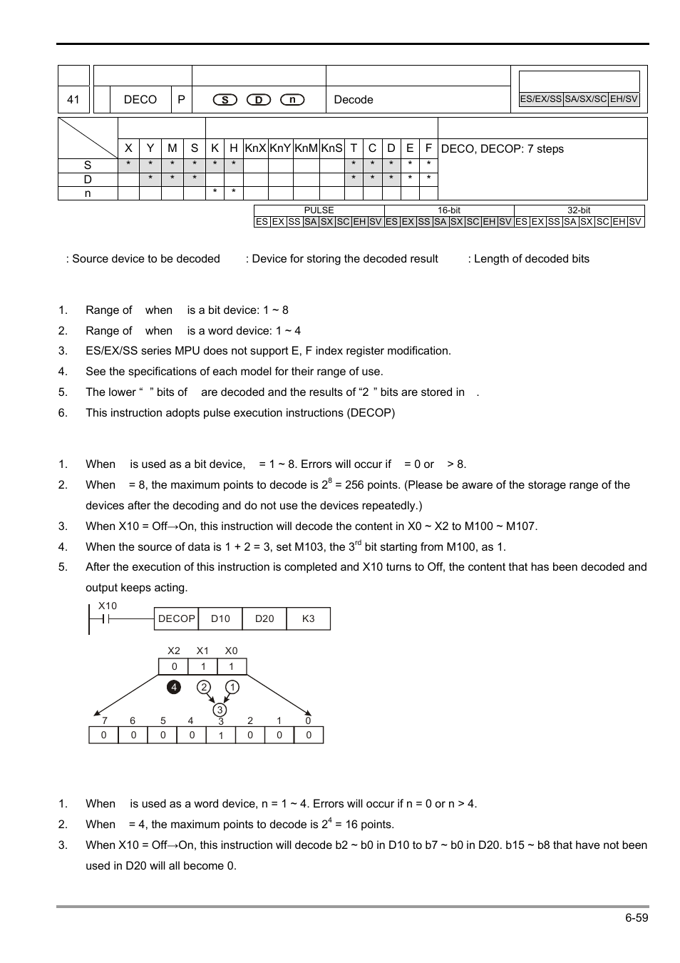 Delta Electronics Programmable Logic Controller DVP-PLC User Manual | Page 271 / 586