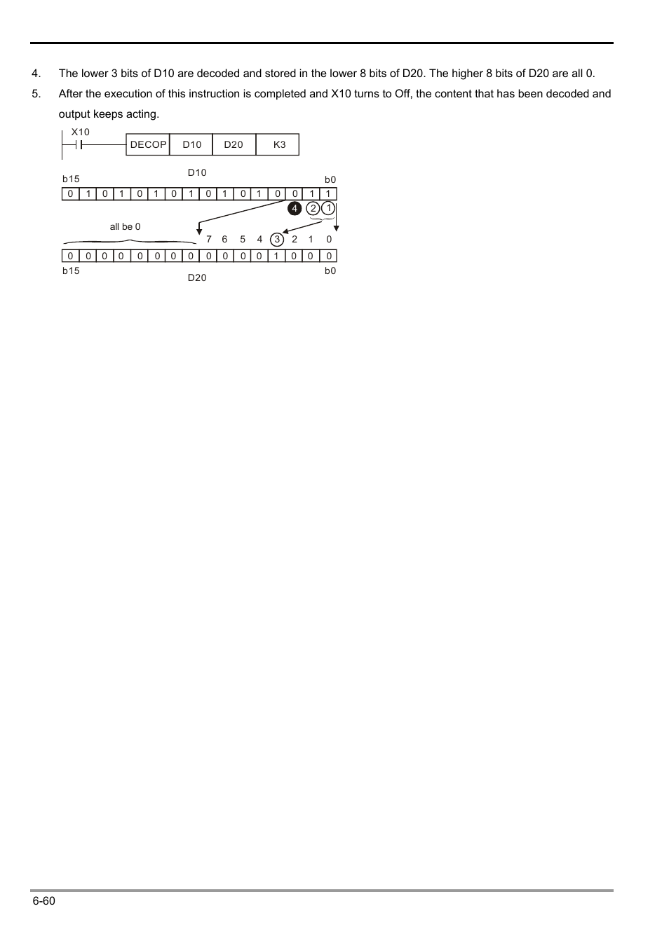 Delta Electronics Programmable Logic Controller DVP-PLC User Manual | Page 272 / 586