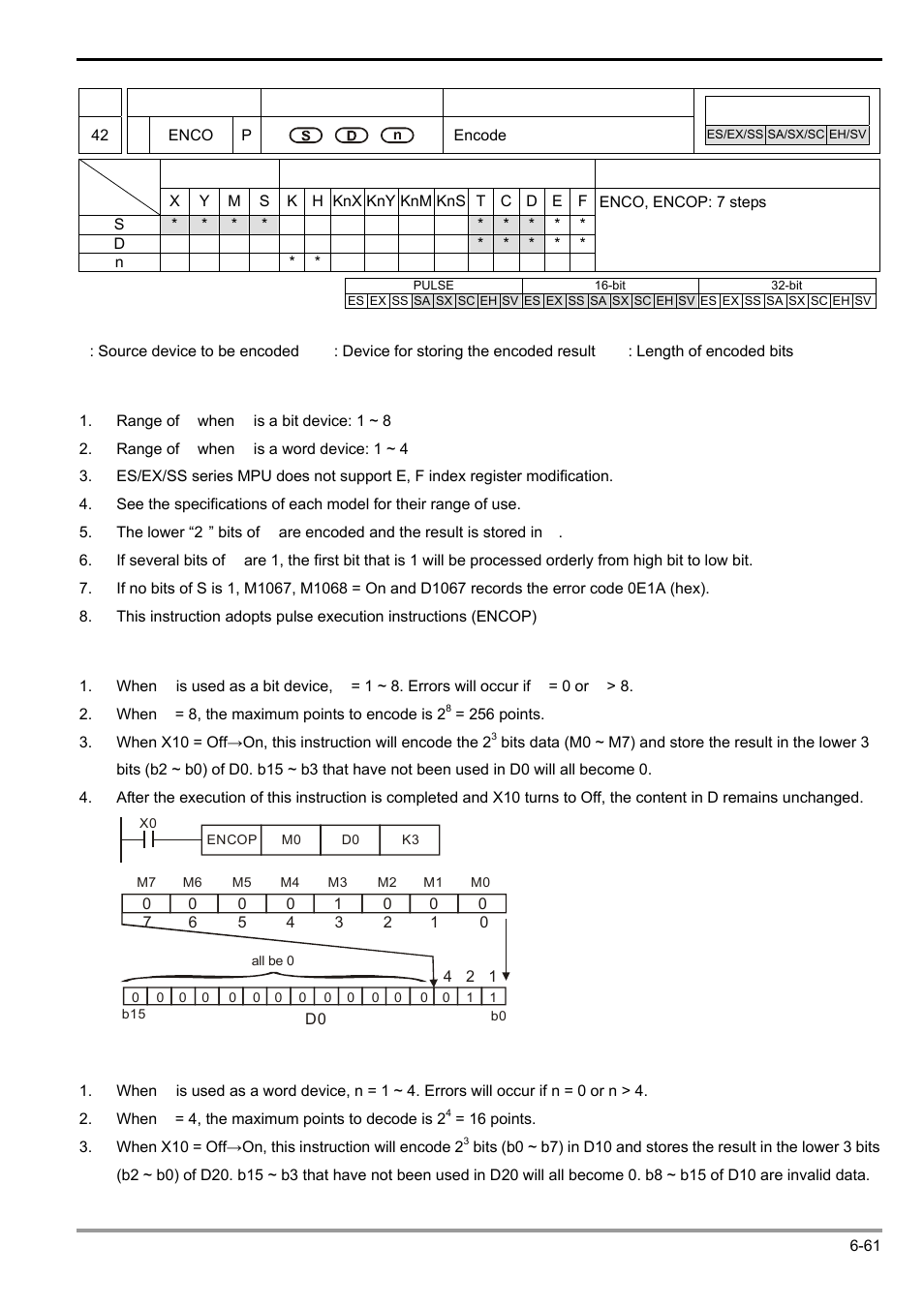 Delta Electronics Programmable Logic Controller DVP-PLC User Manual | Page 273 / 586