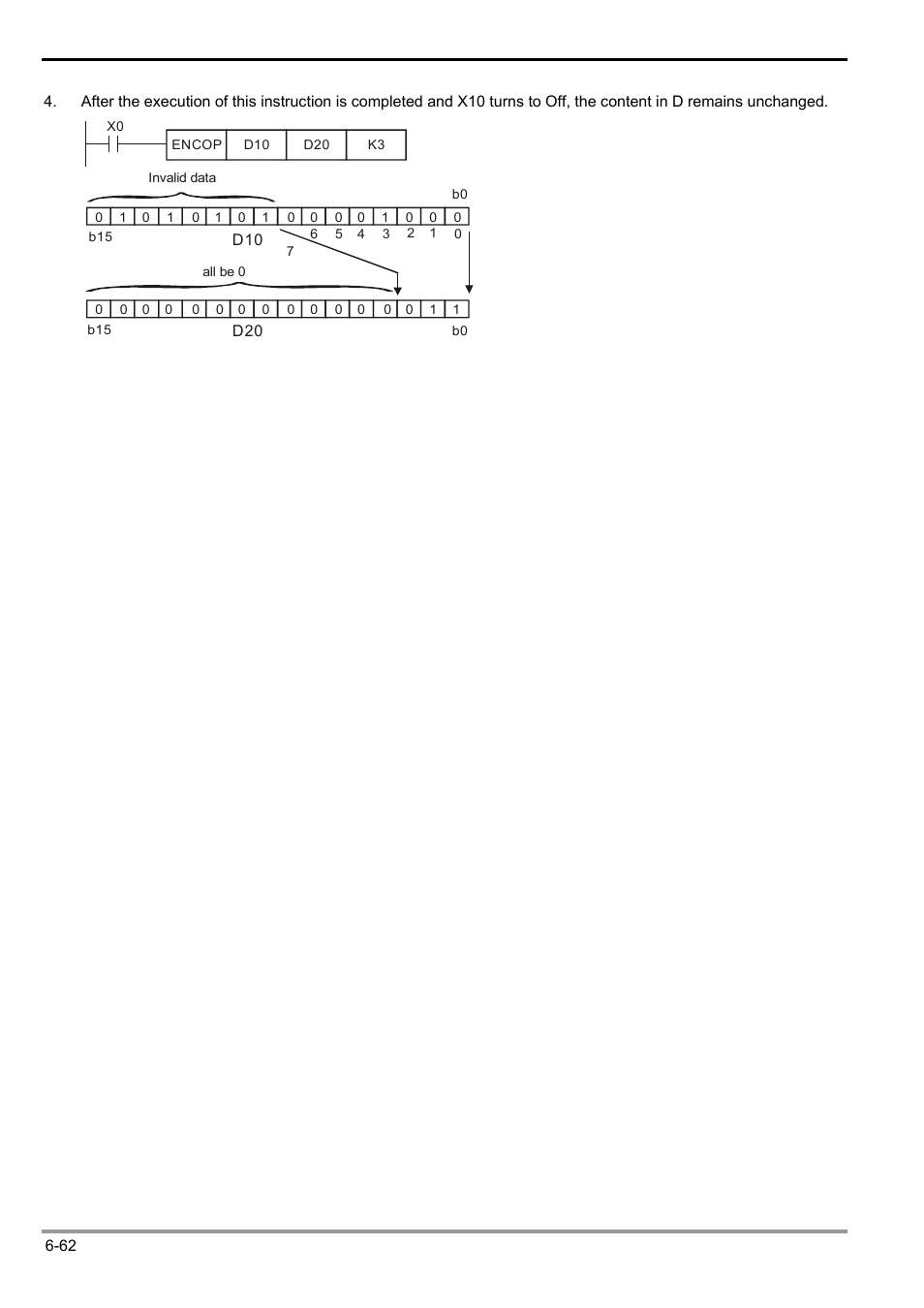 Delta Electronics Programmable Logic Controller DVP-PLC User Manual | Page 274 / 586