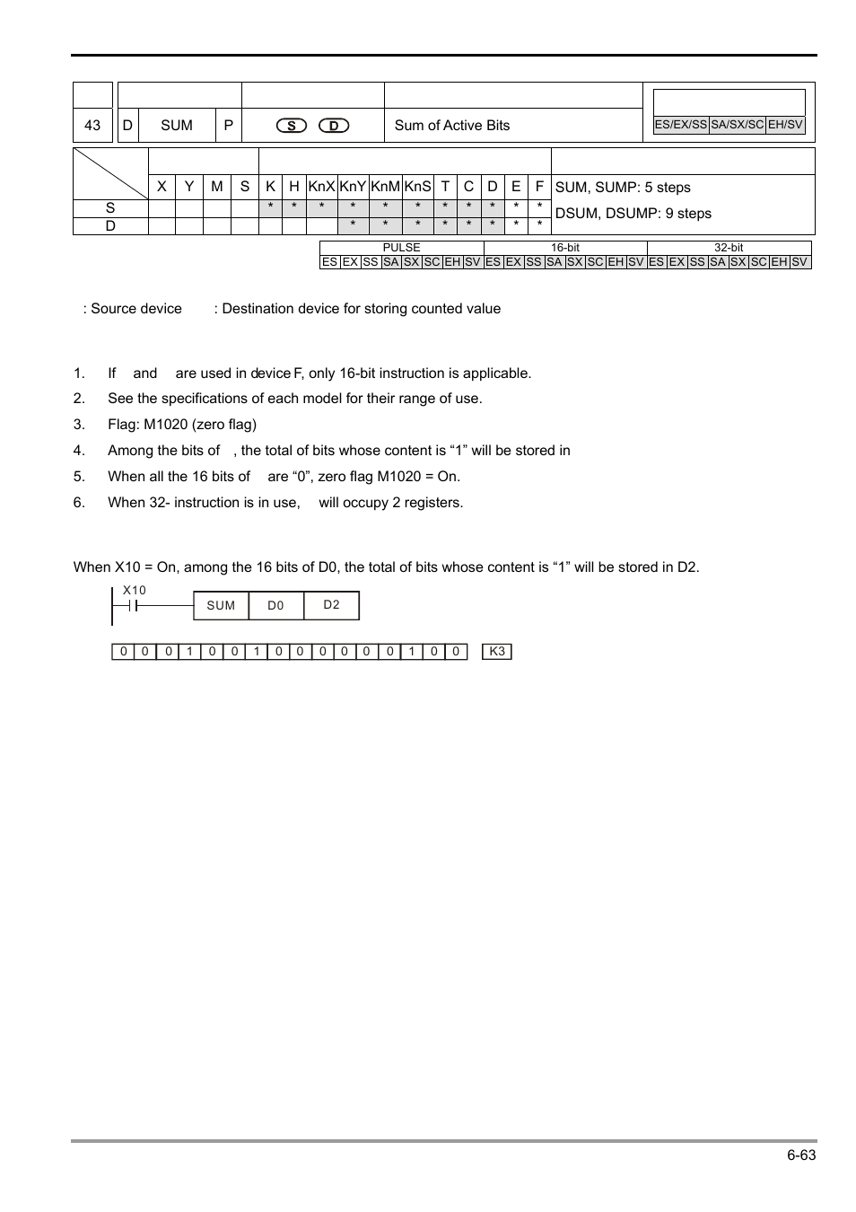 Delta Electronics Programmable Logic Controller DVP-PLC User Manual | Page 275 / 586