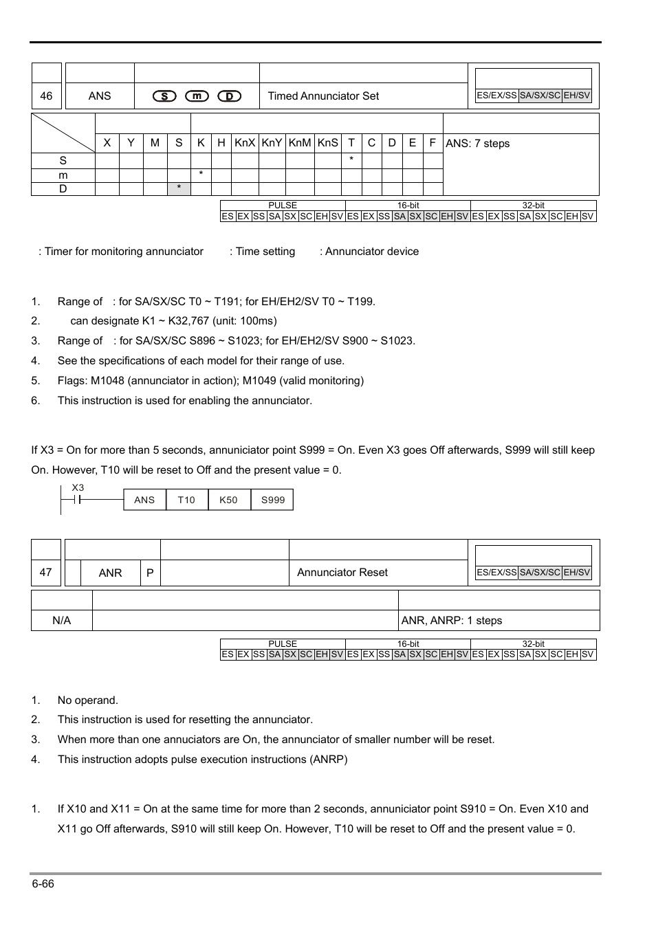 Delta Electronics Programmable Logic Controller DVP-PLC User Manual | Page 278 / 586