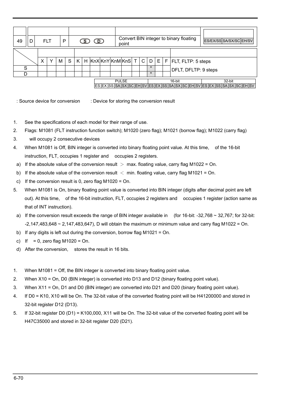 Delta Electronics Programmable Logic Controller DVP-PLC User Manual | Page 282 / 586