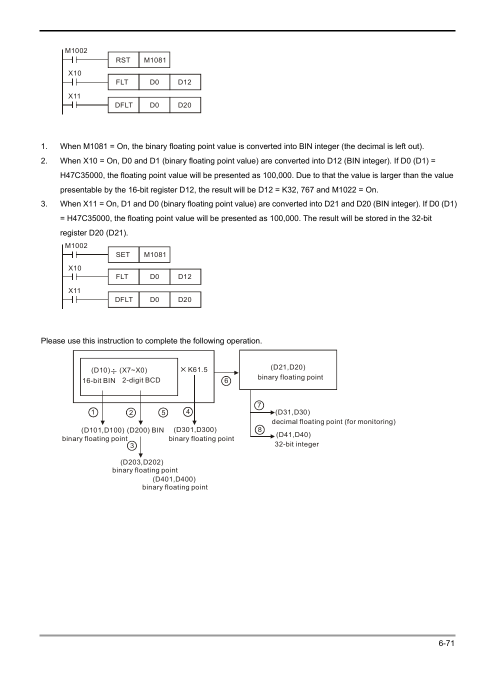 Delta Electronics Programmable Logic Controller DVP-PLC User Manual | Page 283 / 586