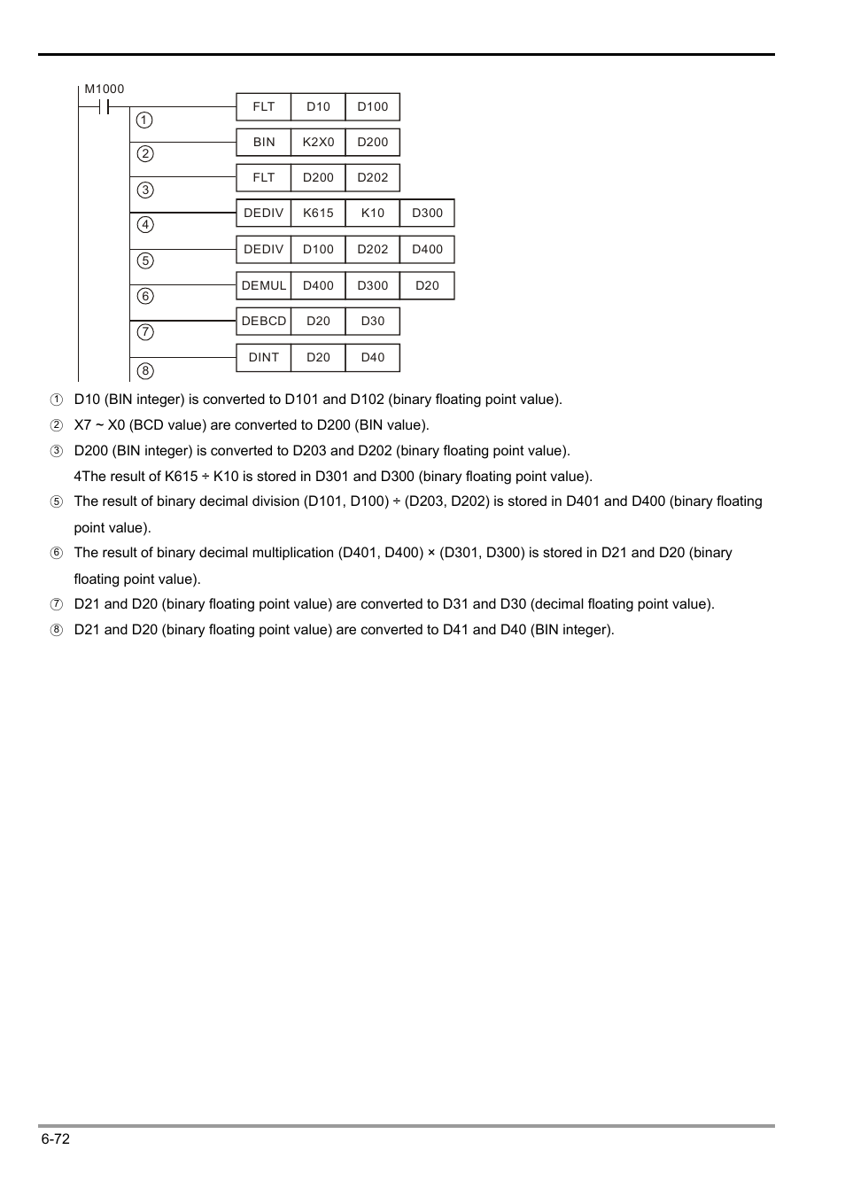 Delta Electronics Programmable Logic Controller DVP-PLC User Manual | Page 284 / 586