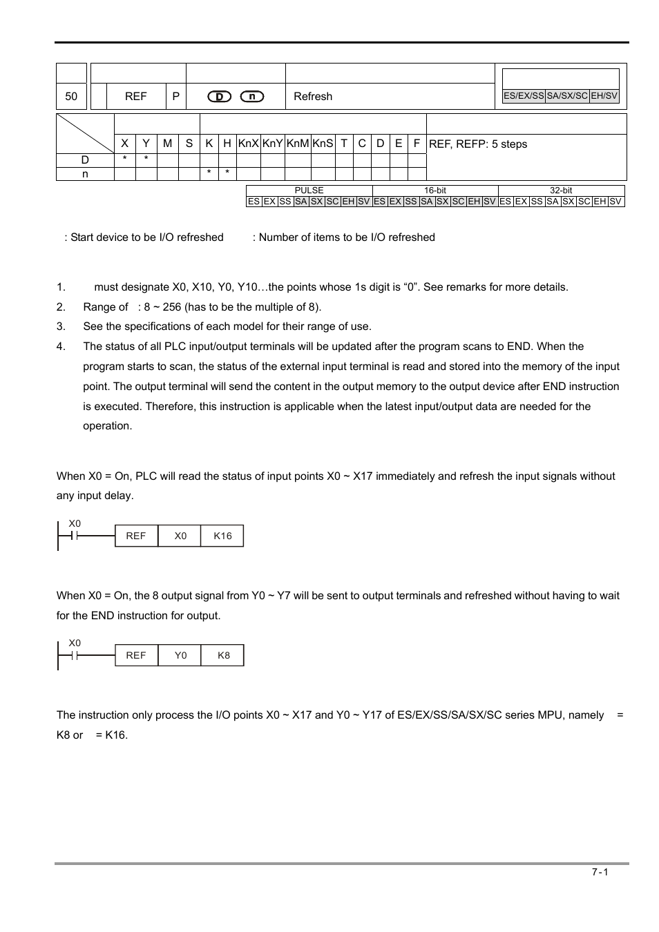 7 application instructions api 50-99 | Delta Electronics Programmable Logic Controller DVP-PLC User Manual | Page 285 / 586