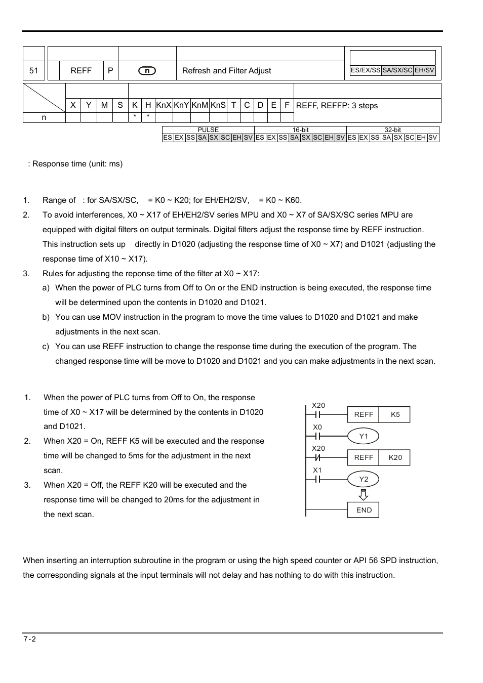 Delta Electronics Programmable Logic Controller DVP-PLC User Manual | Page 286 / 586