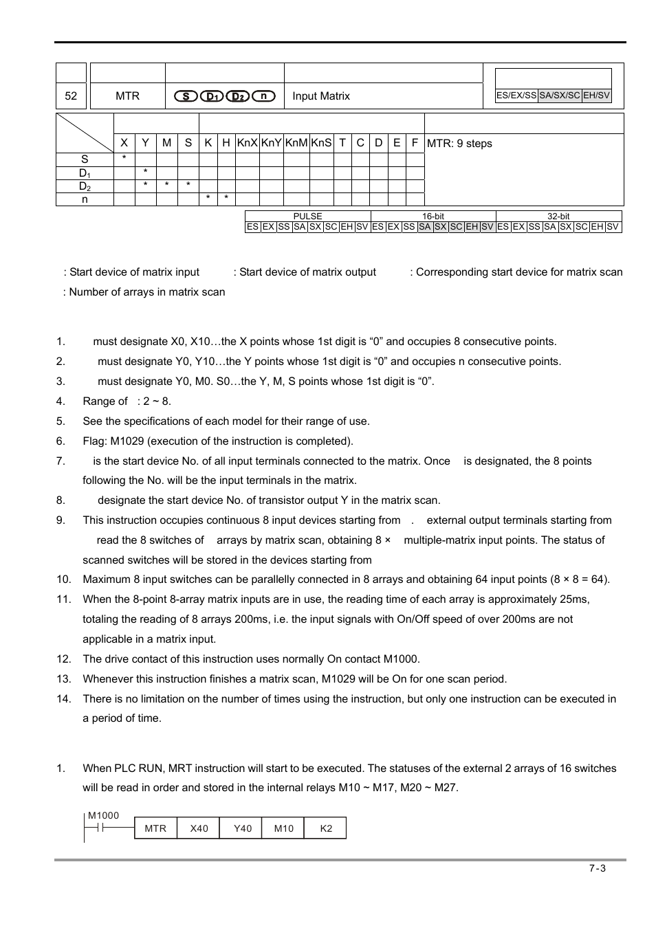 Delta Electronics Programmable Logic Controller DVP-PLC User Manual | Page 287 / 586