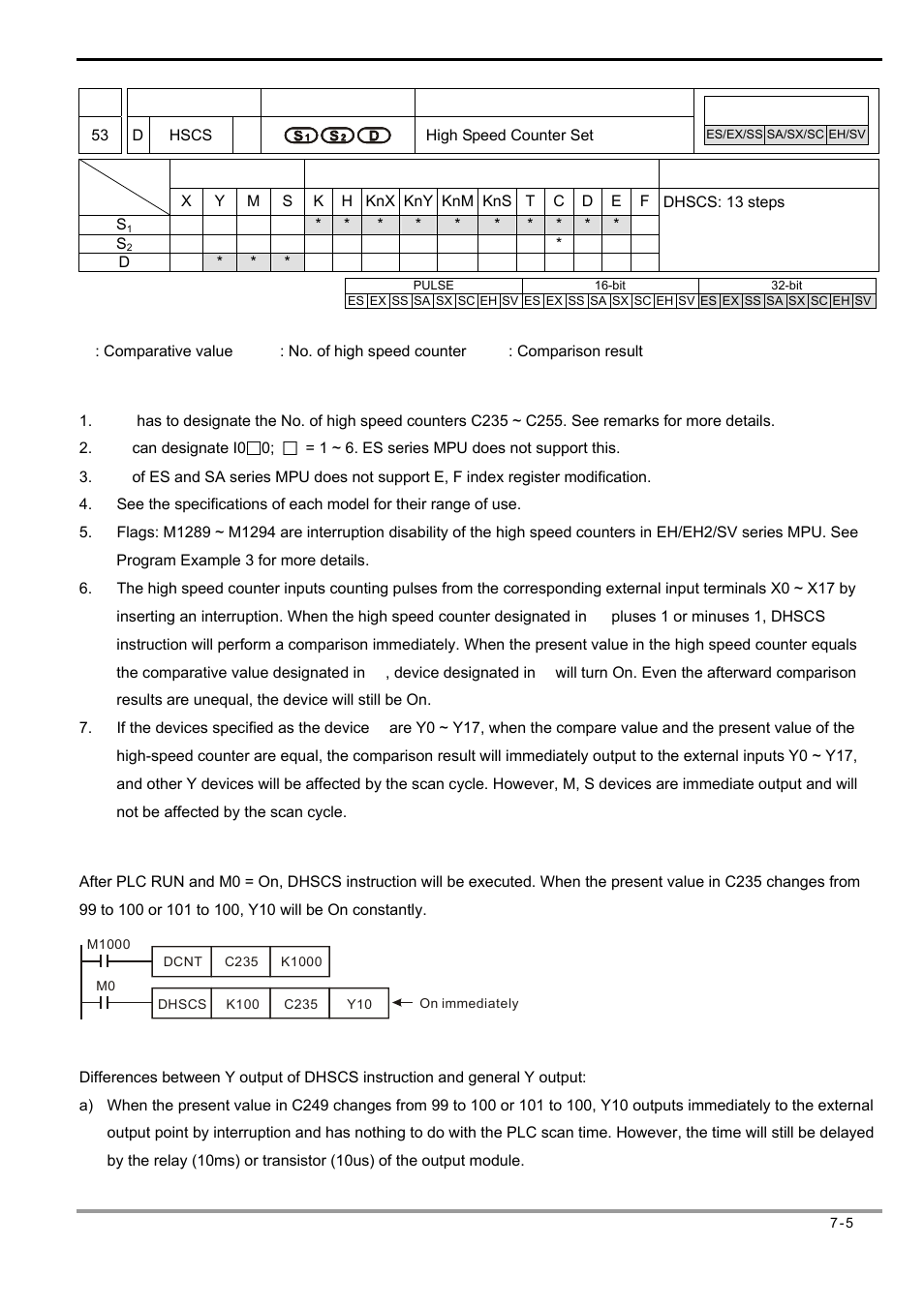 Delta Electronics Programmable Logic Controller DVP-PLC User Manual | Page 289 / 586