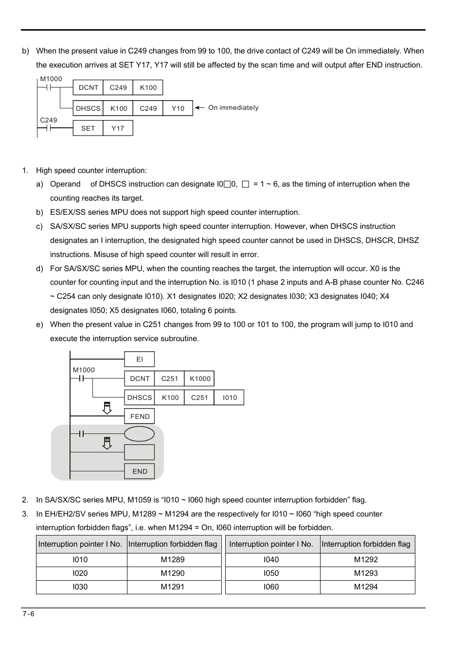 Delta Electronics Programmable Logic Controller DVP-PLC User Manual | Page 290 / 586