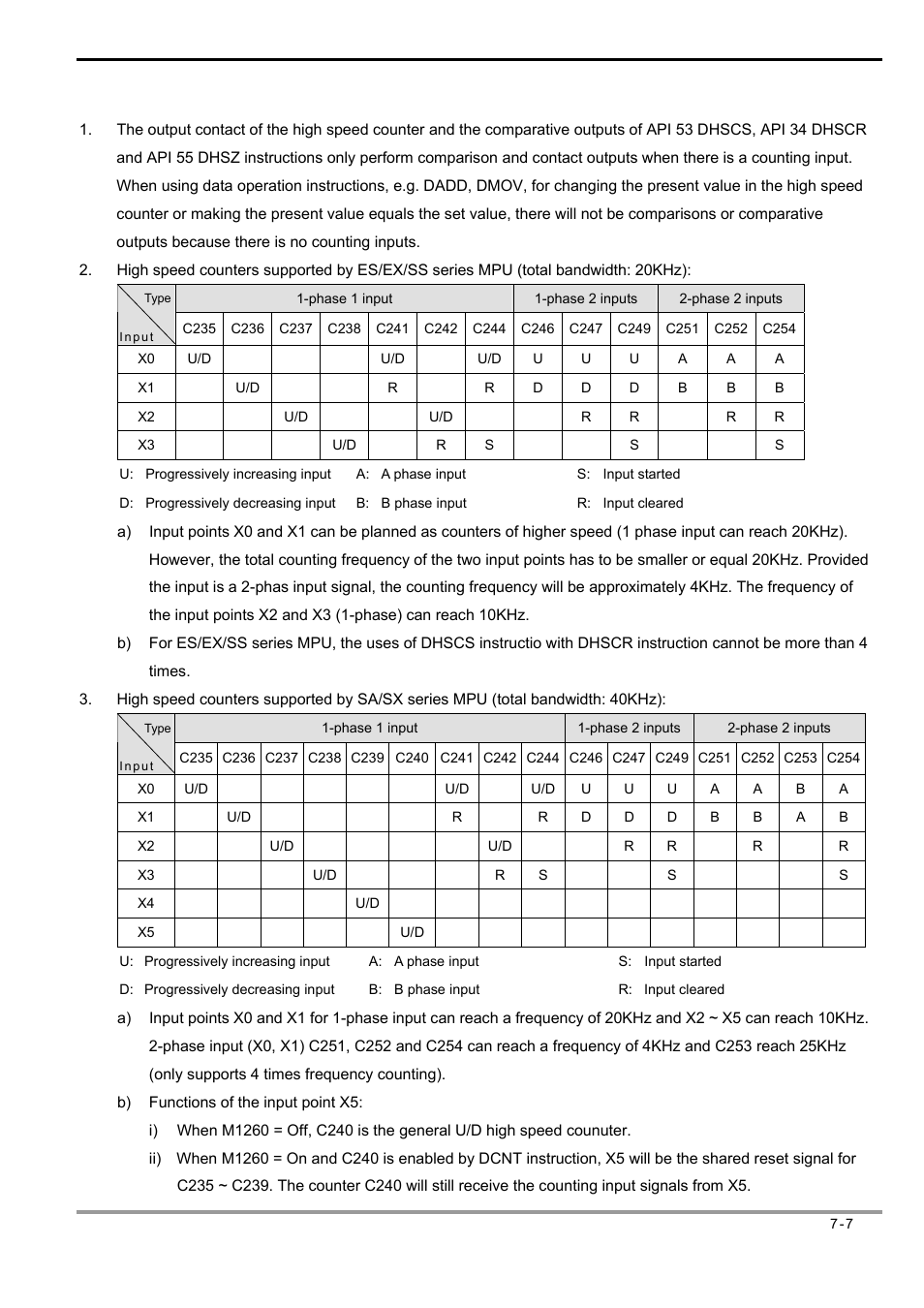 Delta Electronics Programmable Logic Controller DVP-PLC User Manual | Page 291 / 586