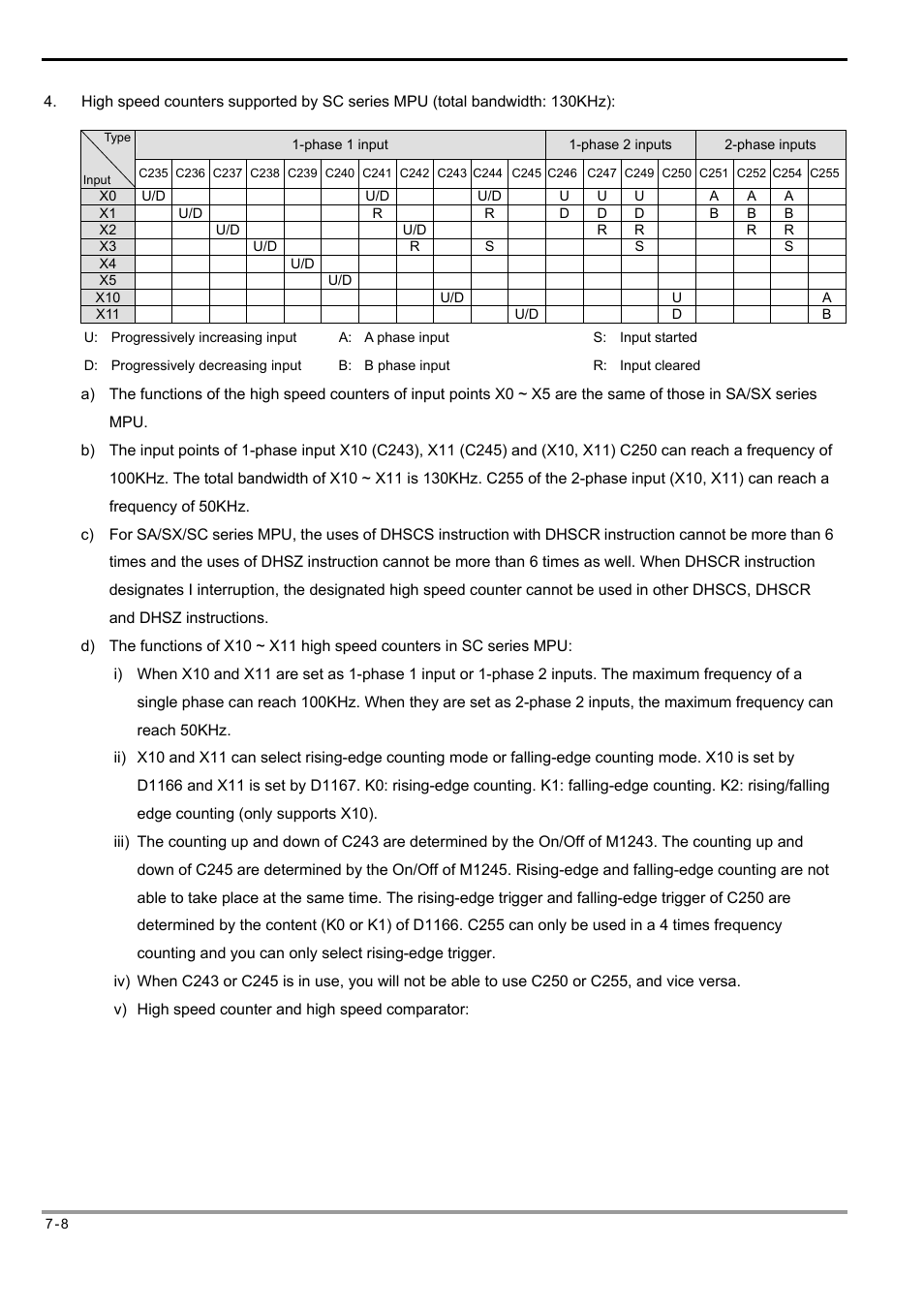 Delta Electronics Programmable Logic Controller DVP-PLC User Manual | Page 292 / 586