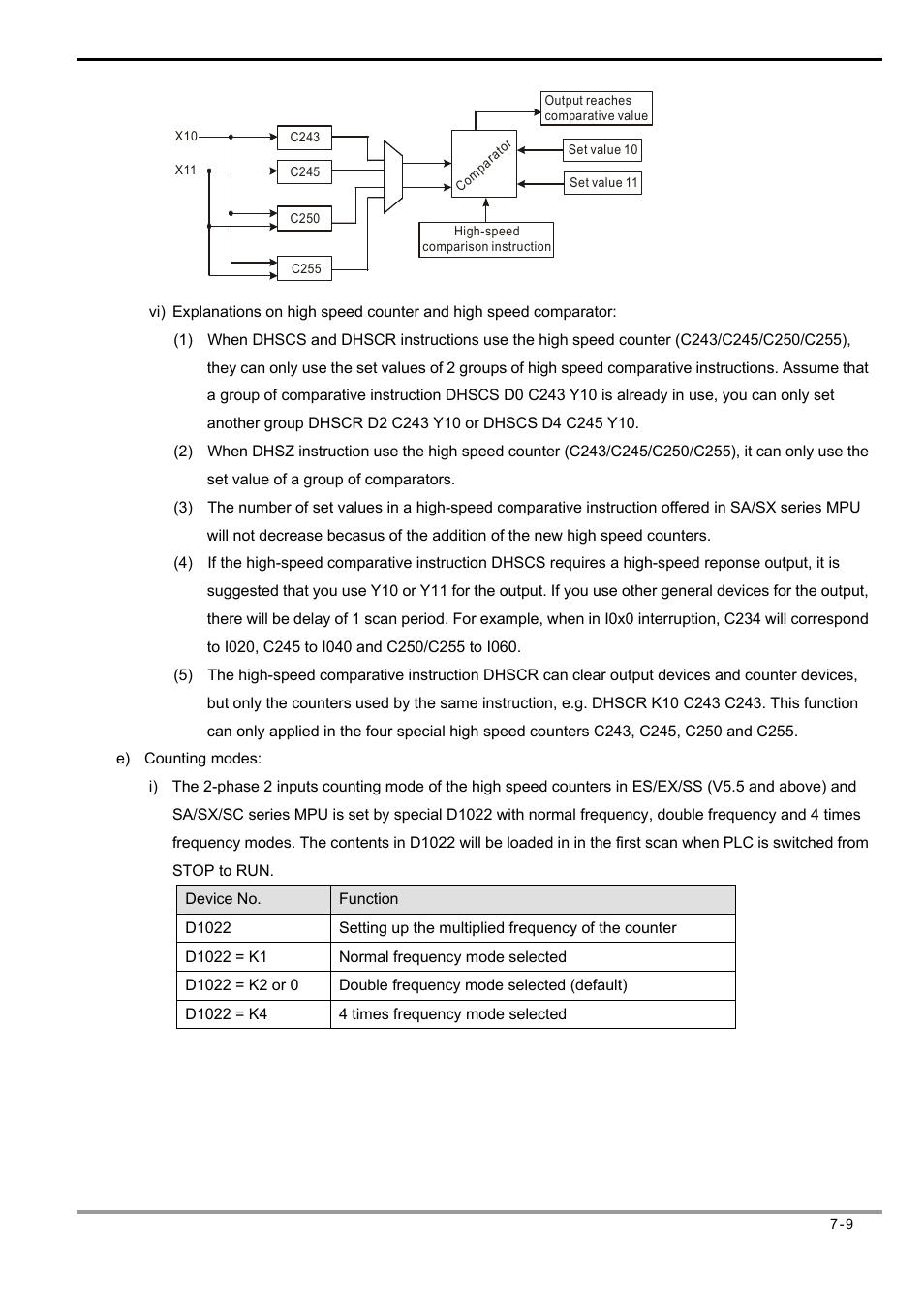 Delta Electronics Programmable Logic Controller DVP-PLC User Manual | Page 293 / 586