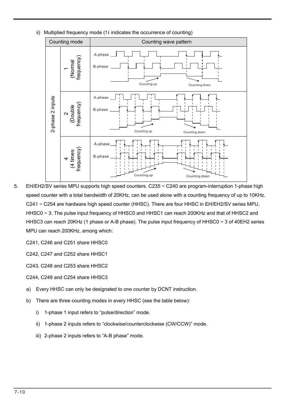 Delta Electronics Programmable Logic Controller DVP-PLC User Manual | Page 294 / 586