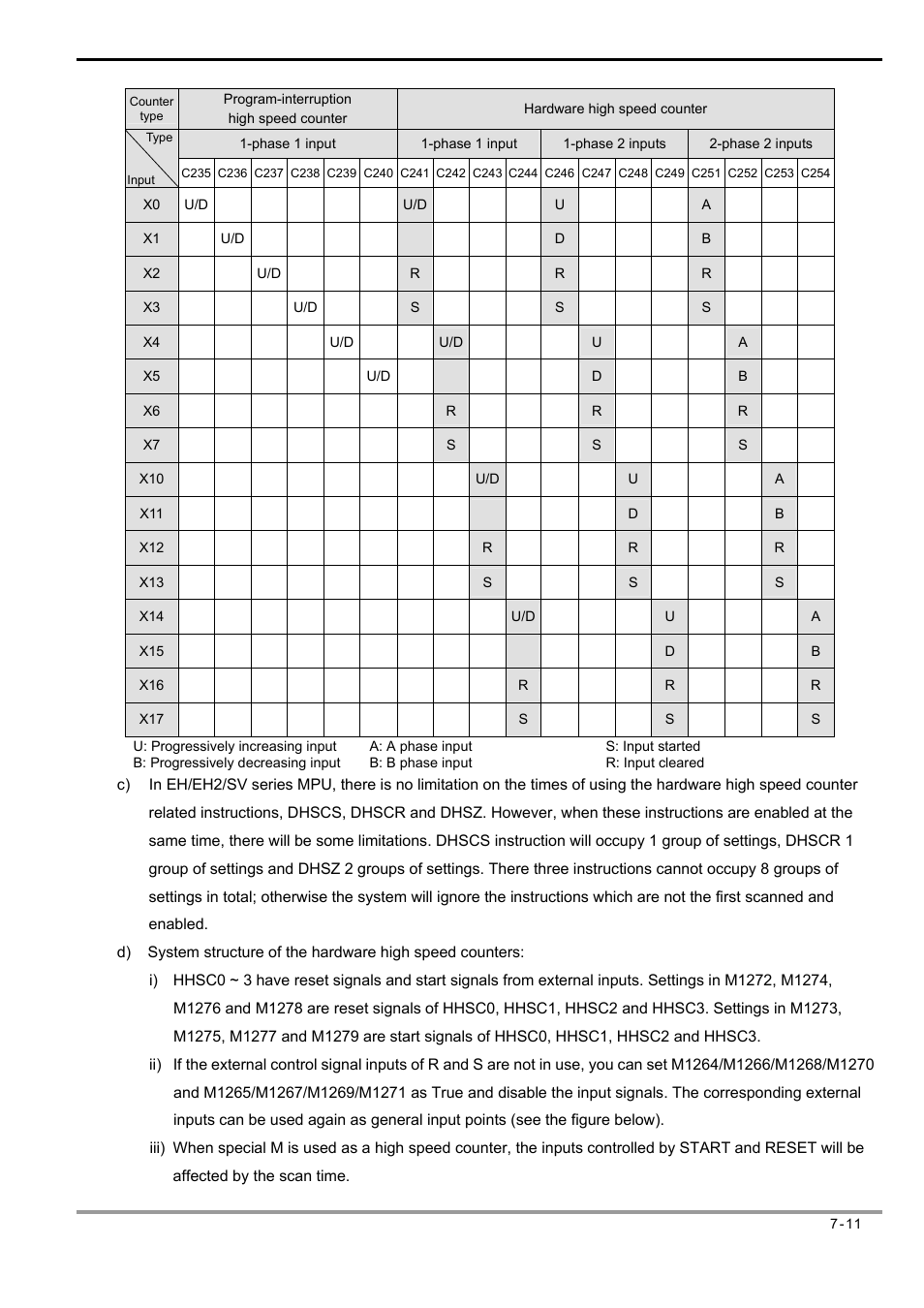 Delta Electronics Programmable Logic Controller DVP-PLC User Manual | Page 295 / 586