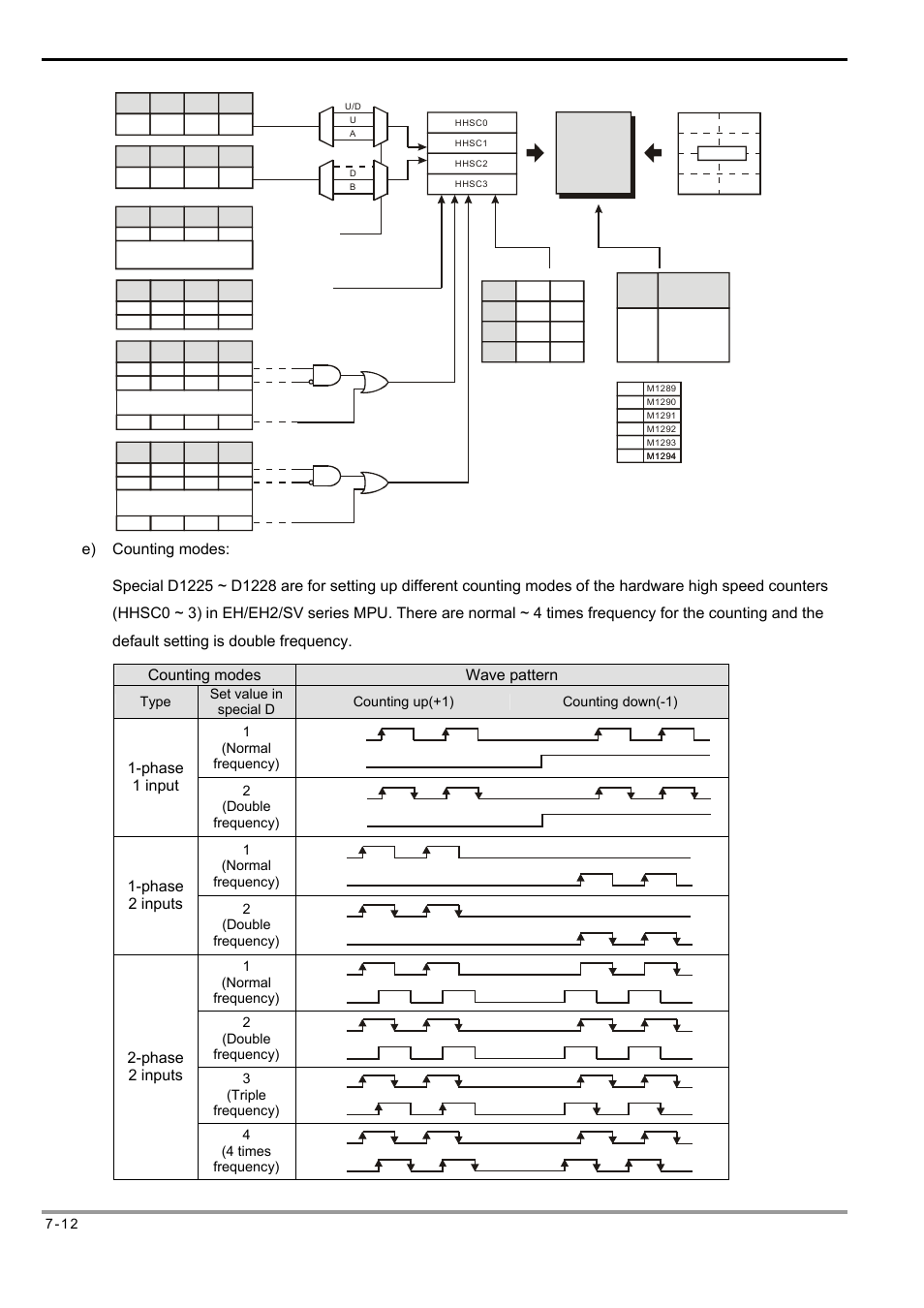 Phase 1 input, Phase 2 inputs | Delta Electronics Programmable Logic Controller DVP-PLC User Manual | Page 296 / 586