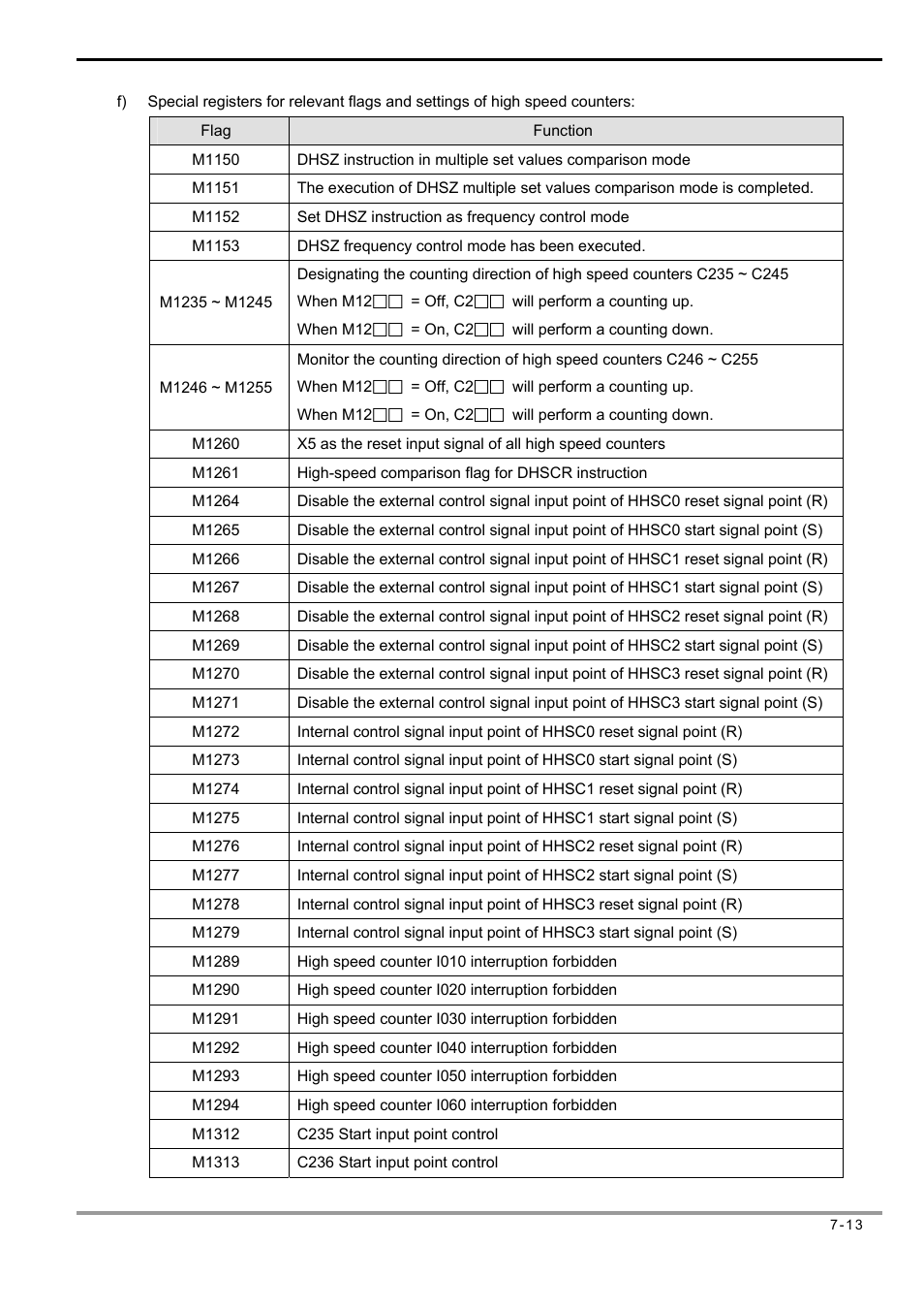 Delta Electronics Programmable Logic Controller DVP-PLC User Manual | Page 297 / 586