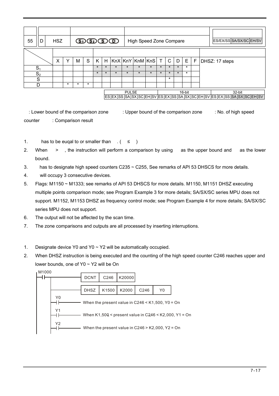 Delta Electronics Programmable Logic Controller DVP-PLC User Manual | Page 301 / 586