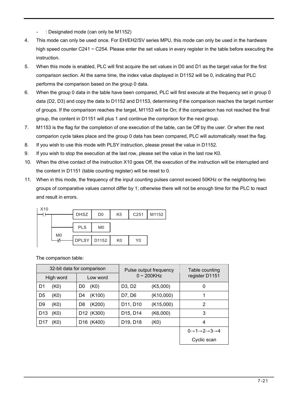 Delta Electronics Programmable Logic Controller DVP-PLC User Manual | Page 305 / 586