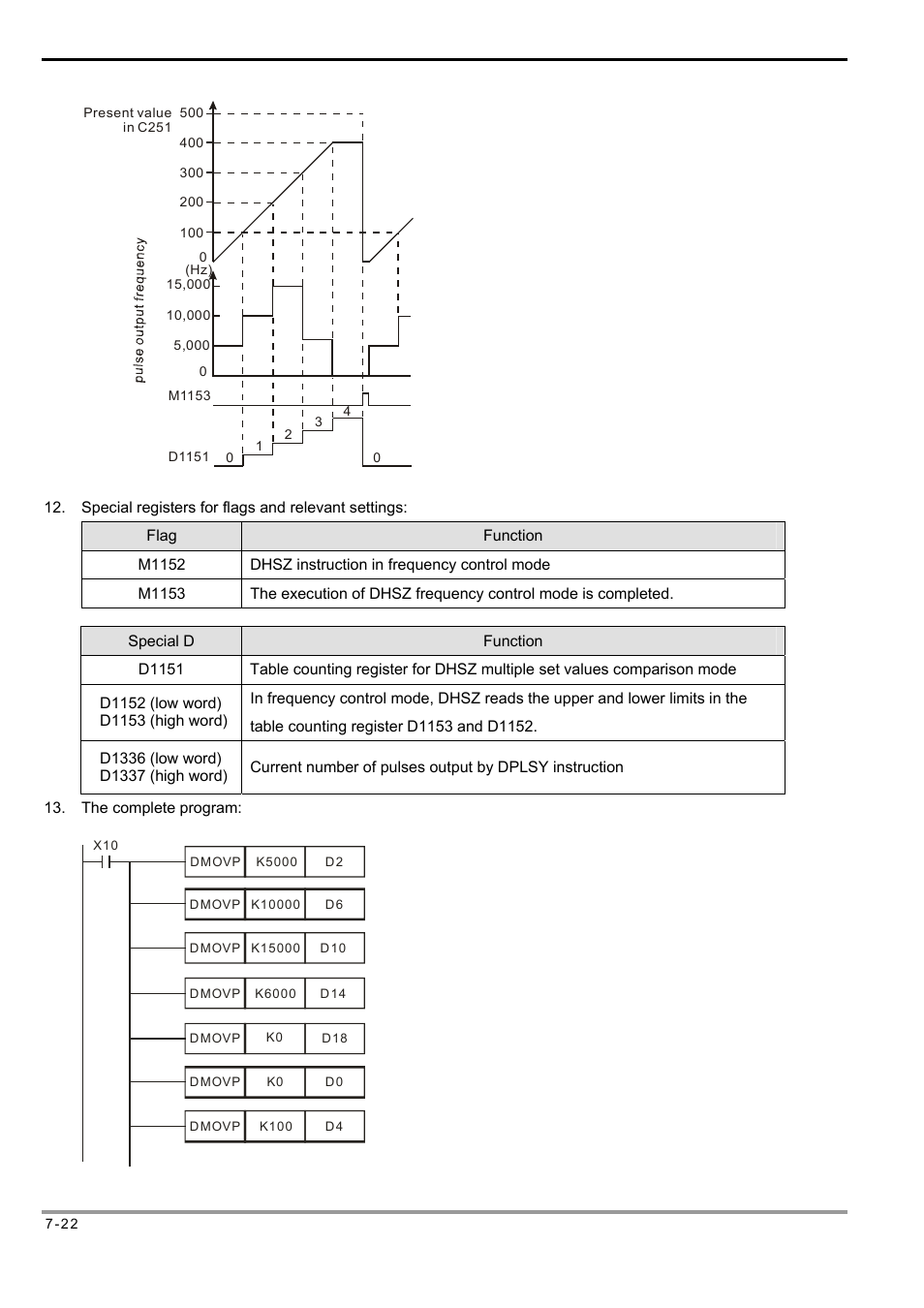 Delta Electronics Programmable Logic Controller DVP-PLC User Manual | Page 306 / 586