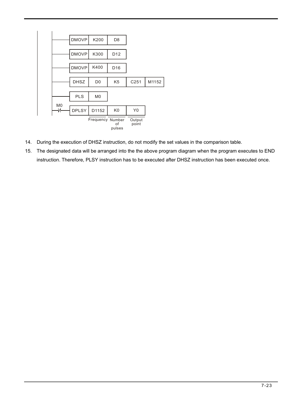 Delta Electronics Programmable Logic Controller DVP-PLC User Manual | Page 307 / 586