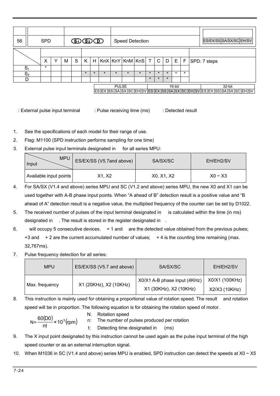 Delta Electronics Programmable Logic Controller DVP-PLC User Manual | Page 308 / 586