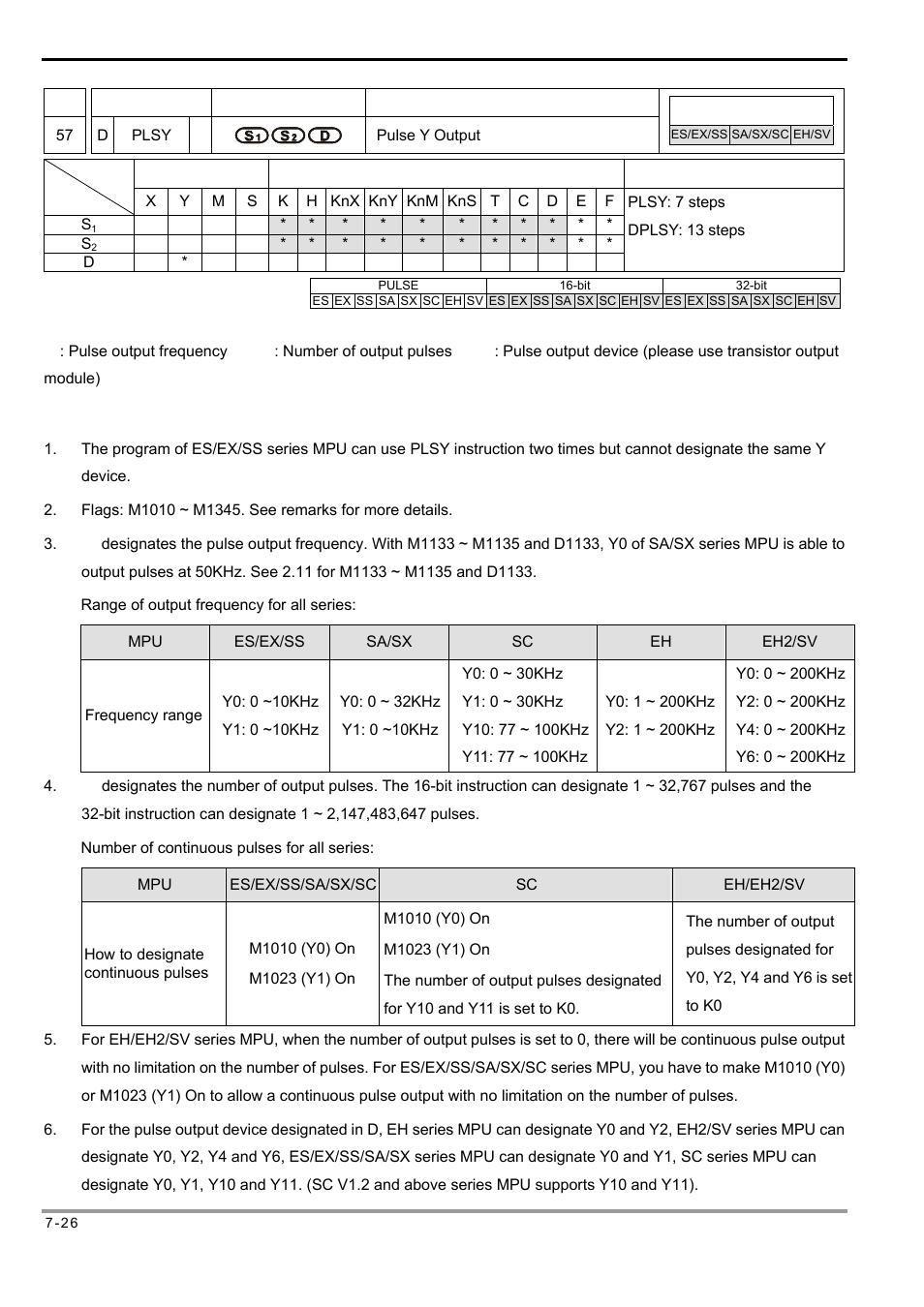 Delta Electronics Programmable Logic Controller DVP-PLC User Manual | Page 310 / 586