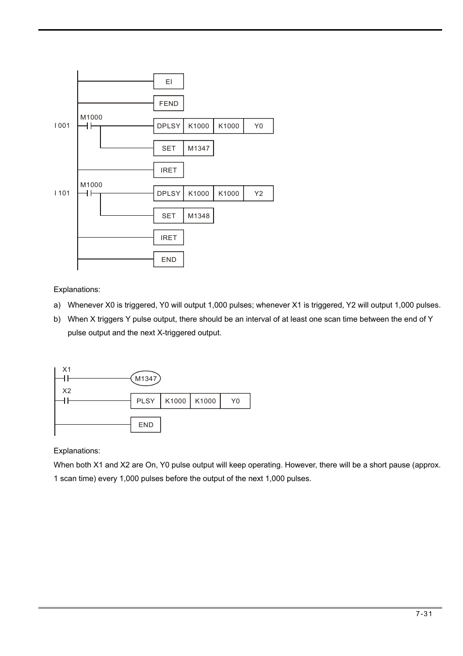 Delta Electronics Programmable Logic Controller DVP-PLC User Manual | Page 315 / 586