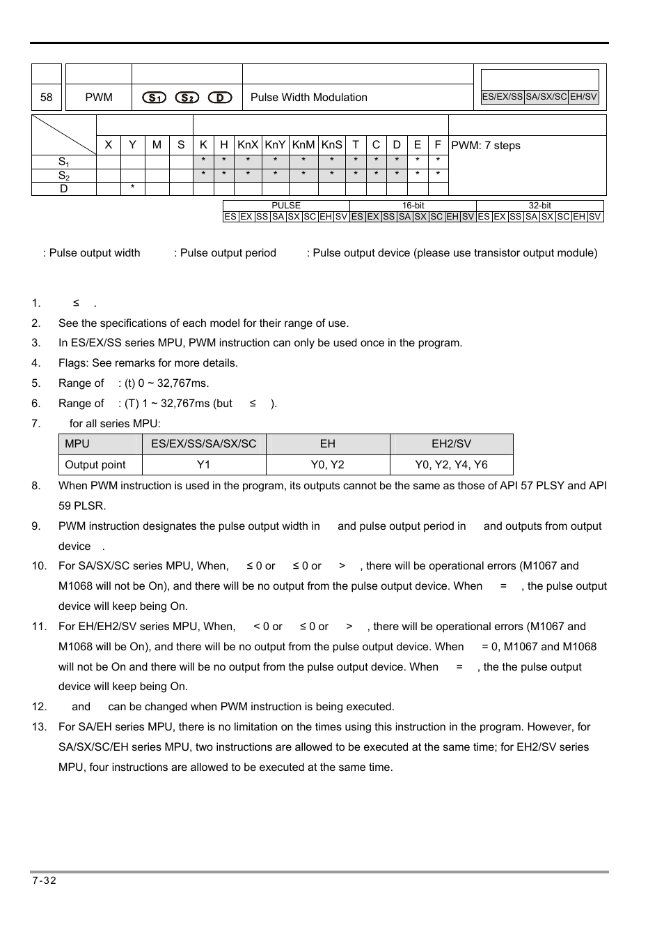 Delta Electronics Programmable Logic Controller DVP-PLC User Manual | Page 316 / 586