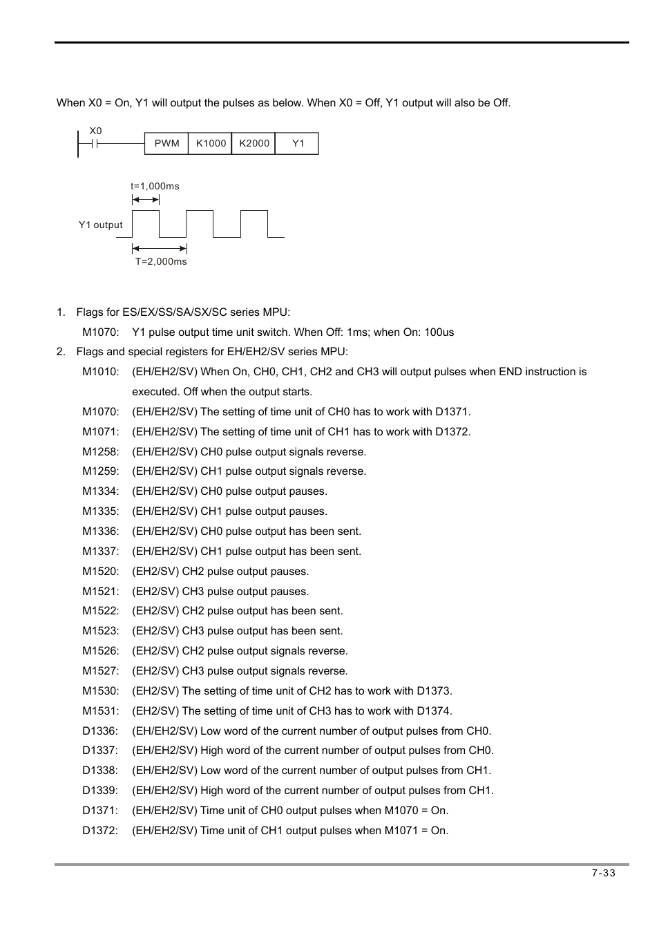 Delta Electronics Programmable Logic Controller DVP-PLC User Manual | Page 317 / 586