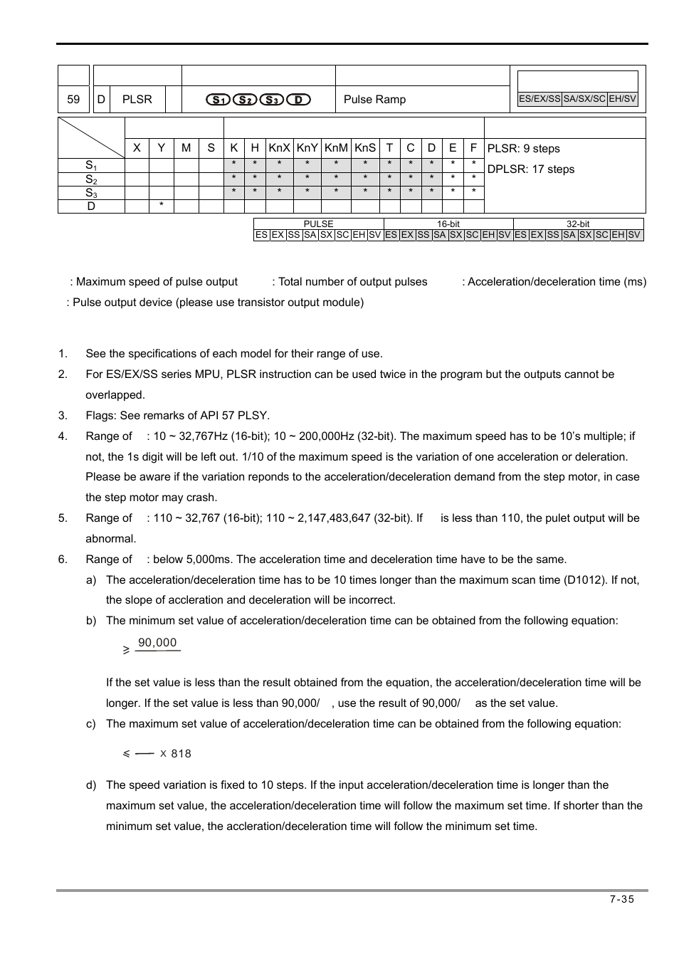 Delta Electronics Programmable Logic Controller DVP-PLC User Manual | Page 319 / 586