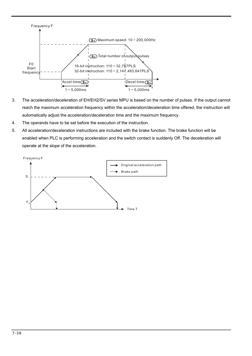 Delta Electronics Programmable Logic Controller DVP-PLC User Manual | Page 322 / 586