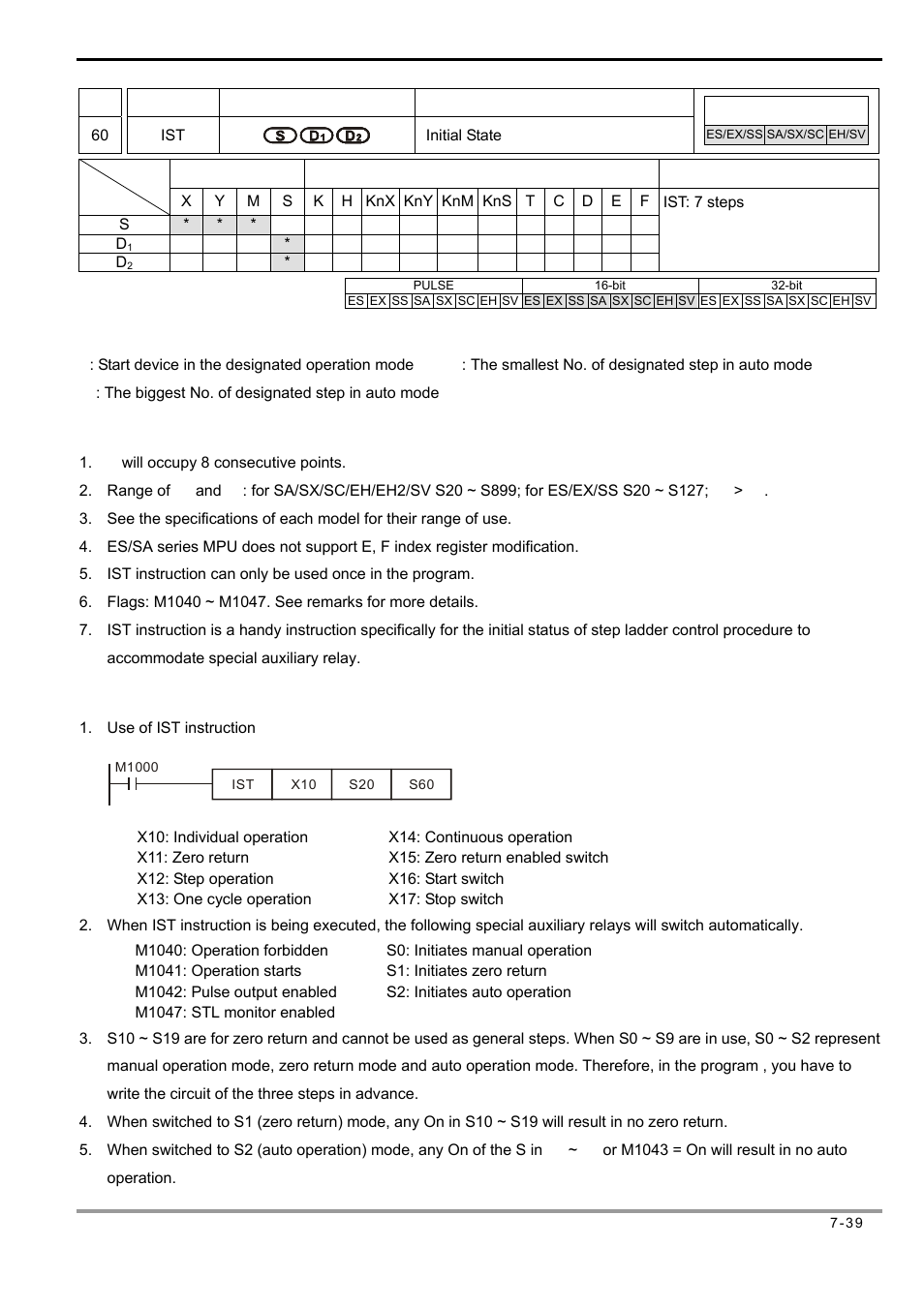 Delta Electronics Programmable Logic Controller DVP-PLC User Manual | Page 323 / 586