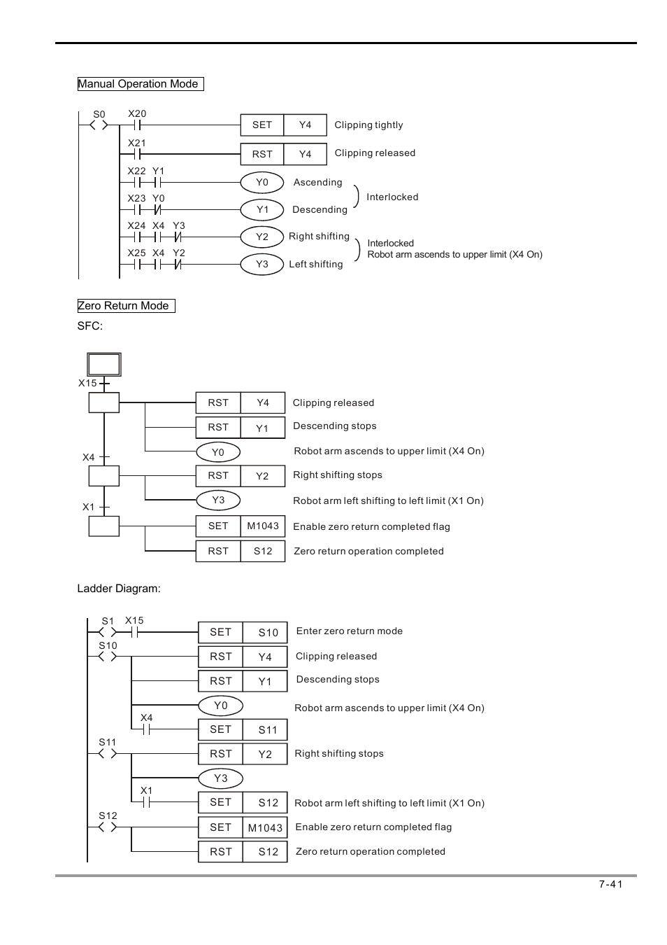 Delta Electronics Programmable Logic Controller DVP-PLC User Manual | Page 325 / 586