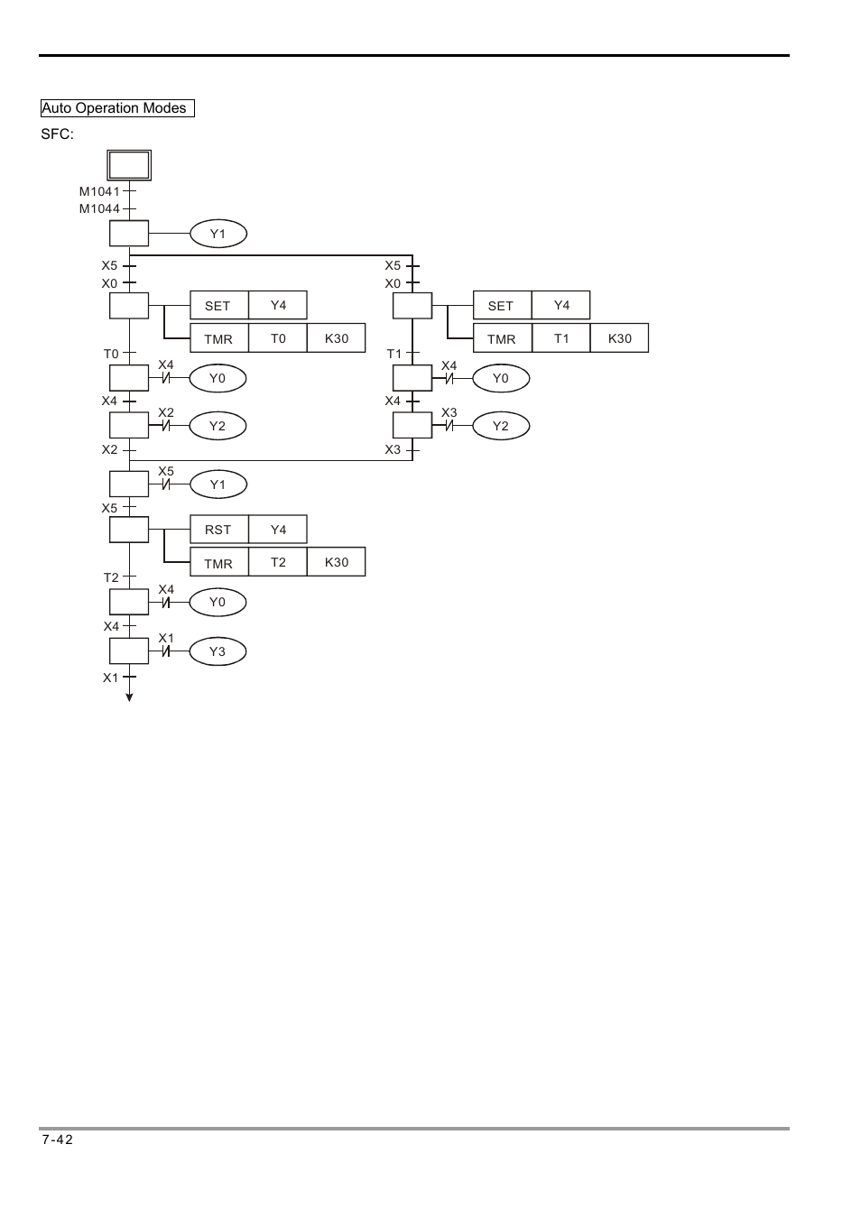 Delta Electronics Programmable Logic Controller DVP-PLC User Manual | Page 326 / 586