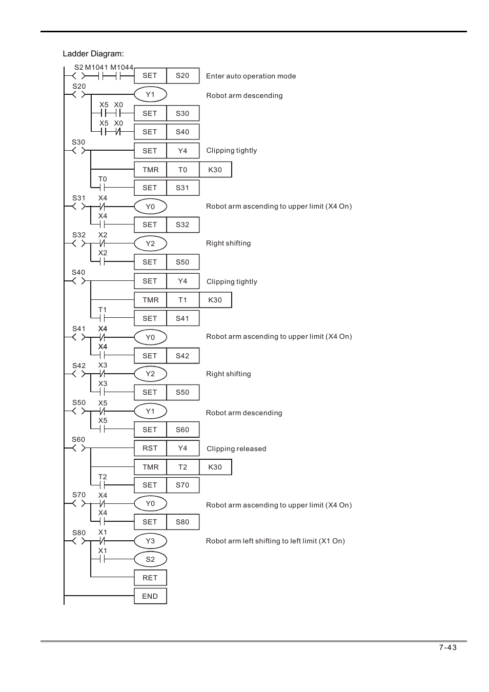 Delta Electronics Programmable Logic Controller DVP-PLC User Manual | Page 327 / 586