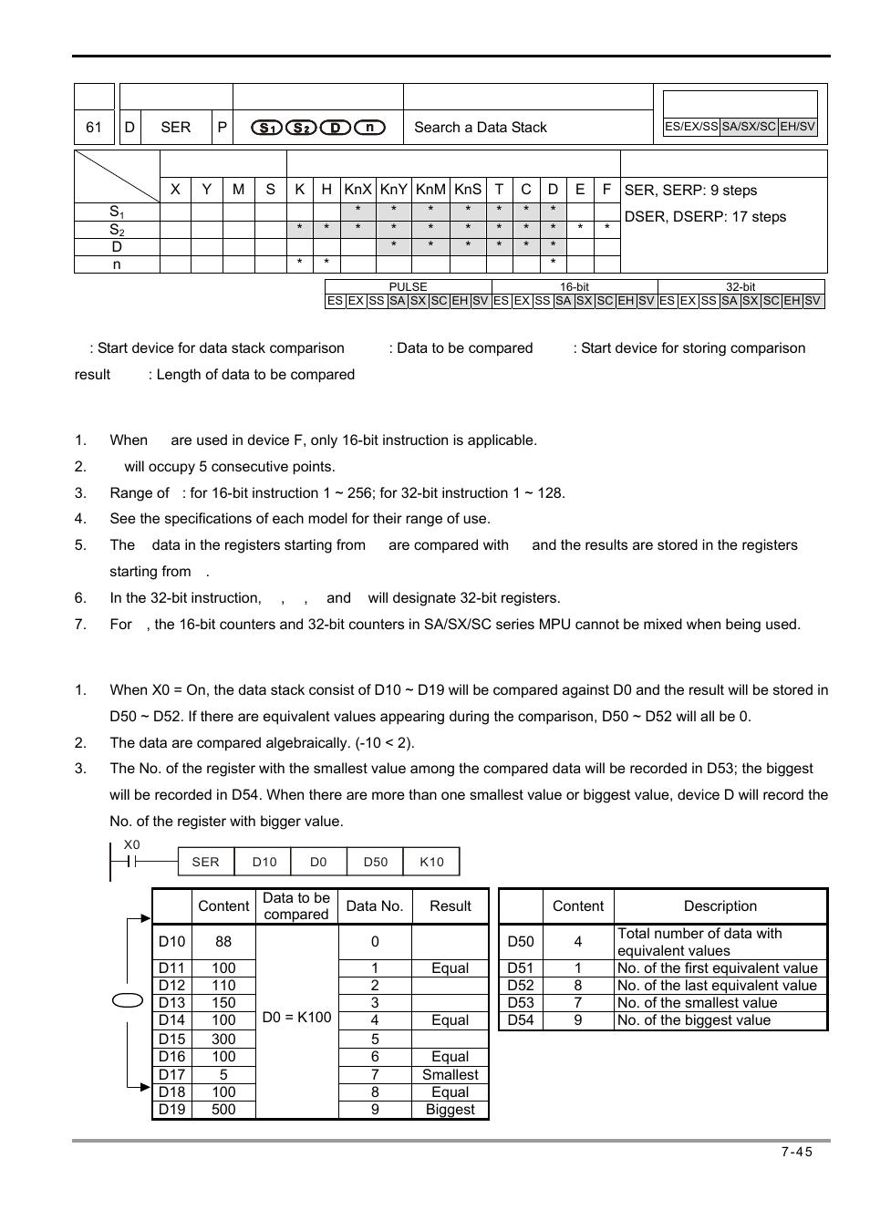 Delta Electronics Programmable Logic Controller DVP-PLC User Manual | Page 329 / 586