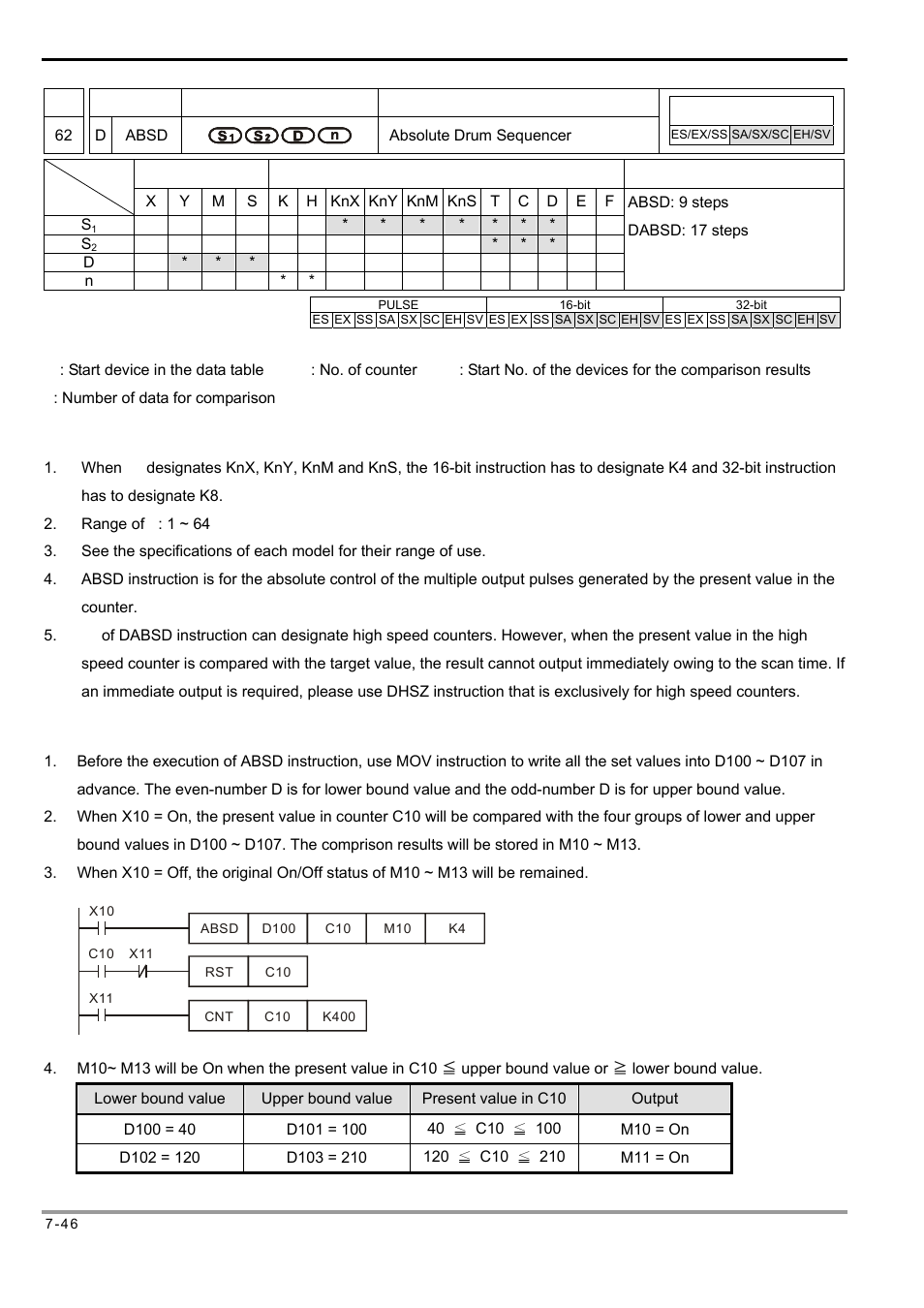 Delta Electronics Programmable Logic Controller DVP-PLC User Manual | Page 330 / 586