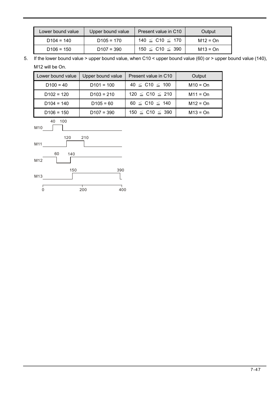 Delta Electronics Programmable Logic Controller DVP-PLC User Manual | Page 331 / 586