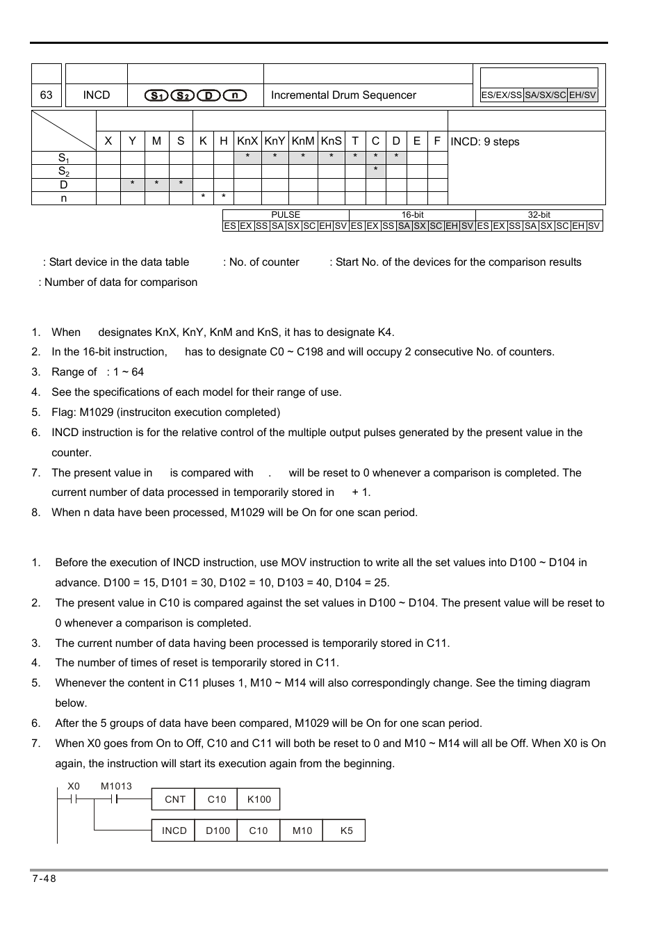 Delta Electronics Programmable Logic Controller DVP-PLC User Manual | Page 332 / 586