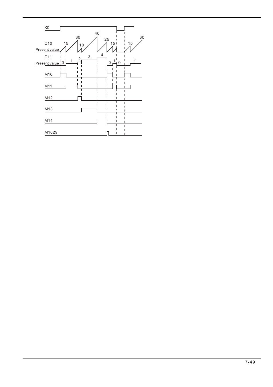 Delta Electronics Programmable Logic Controller DVP-PLC User Manual | Page 333 / 586