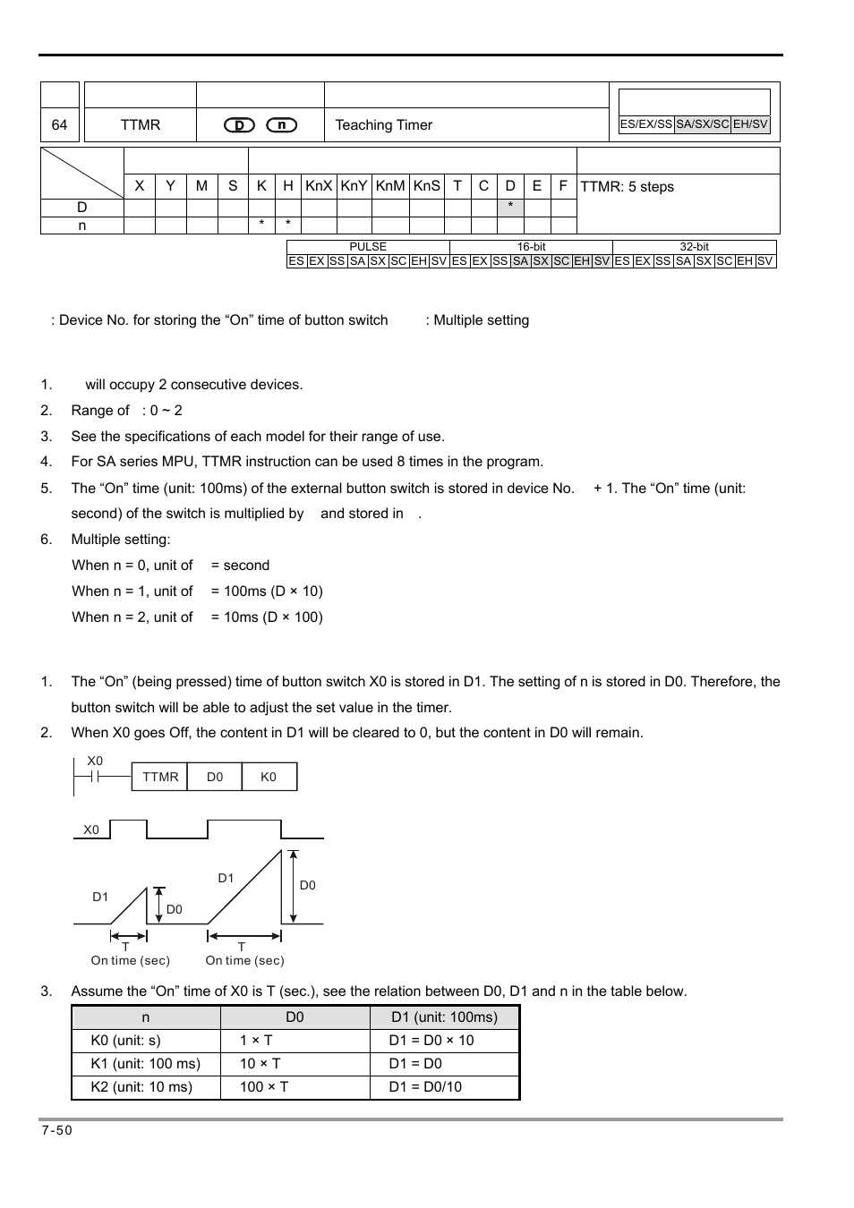 Delta Electronics Programmable Logic Controller DVP-PLC User Manual | Page 334 / 586