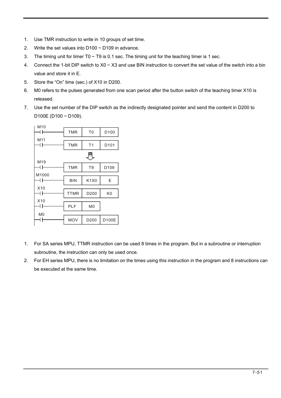 Delta Electronics Programmable Logic Controller DVP-PLC User Manual | Page 335 / 586