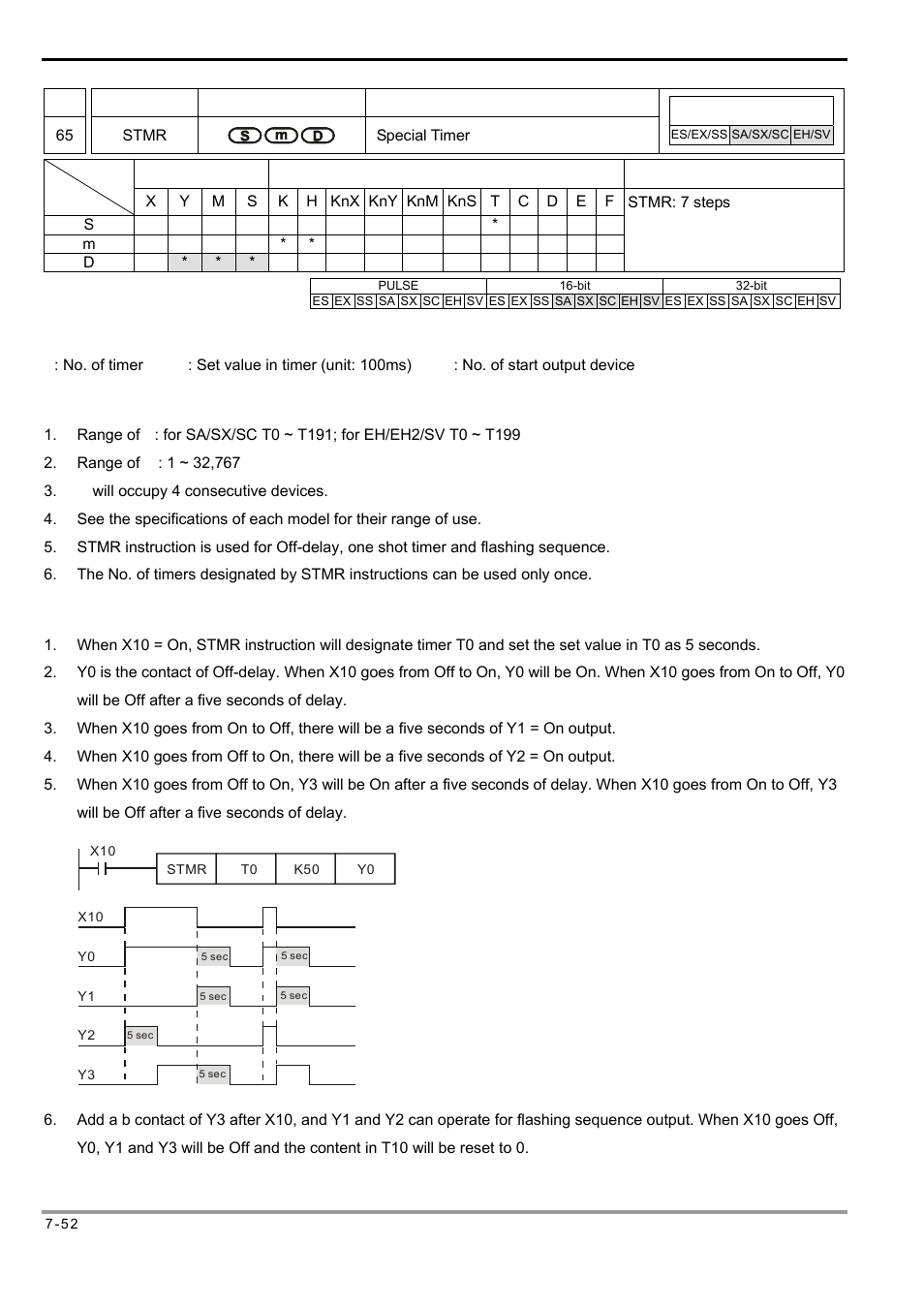 Delta Electronics Programmable Logic Controller DVP-PLC User Manual | Page 336 / 586