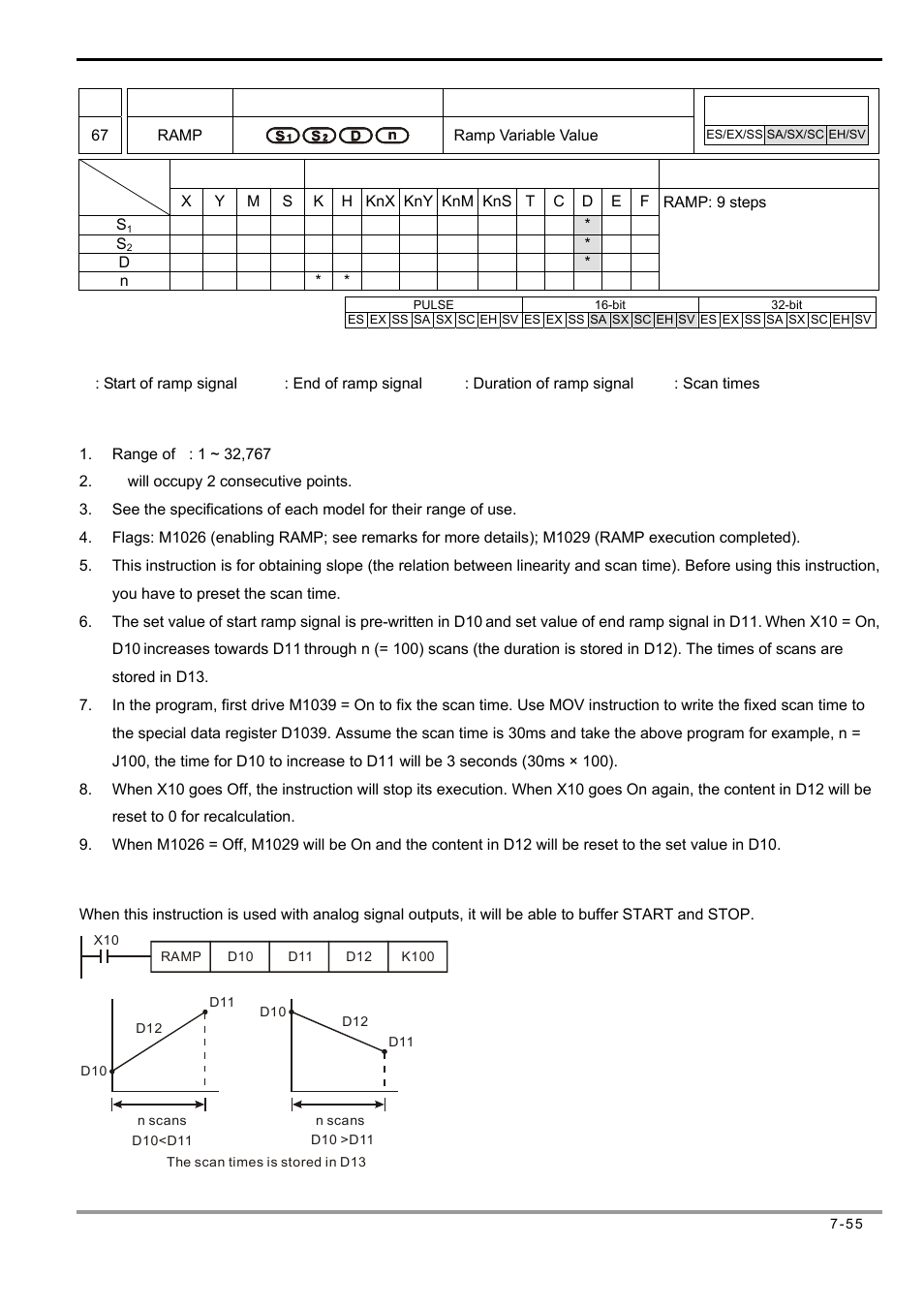 Delta Electronics Programmable Logic Controller DVP-PLC User Manual | Page 339 / 586