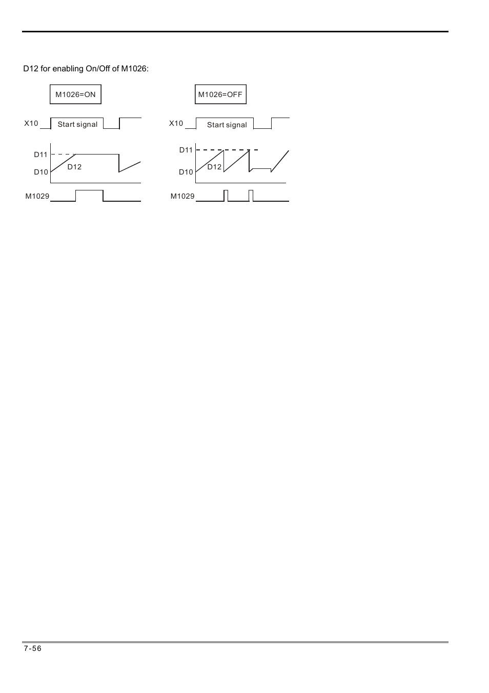 Delta Electronics Programmable Logic Controller DVP-PLC User Manual | Page 340 / 586