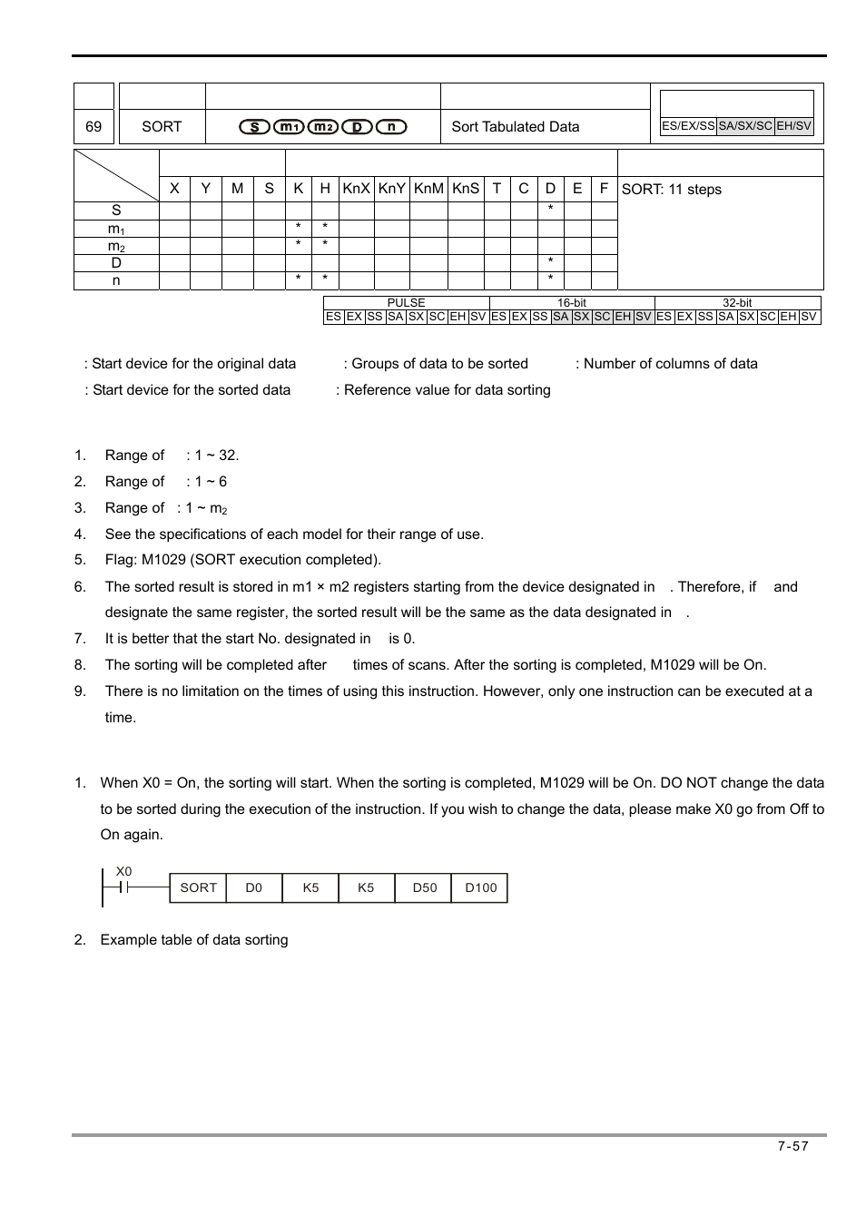 Delta Electronics Programmable Logic Controller DVP-PLC User Manual | Page 341 / 586